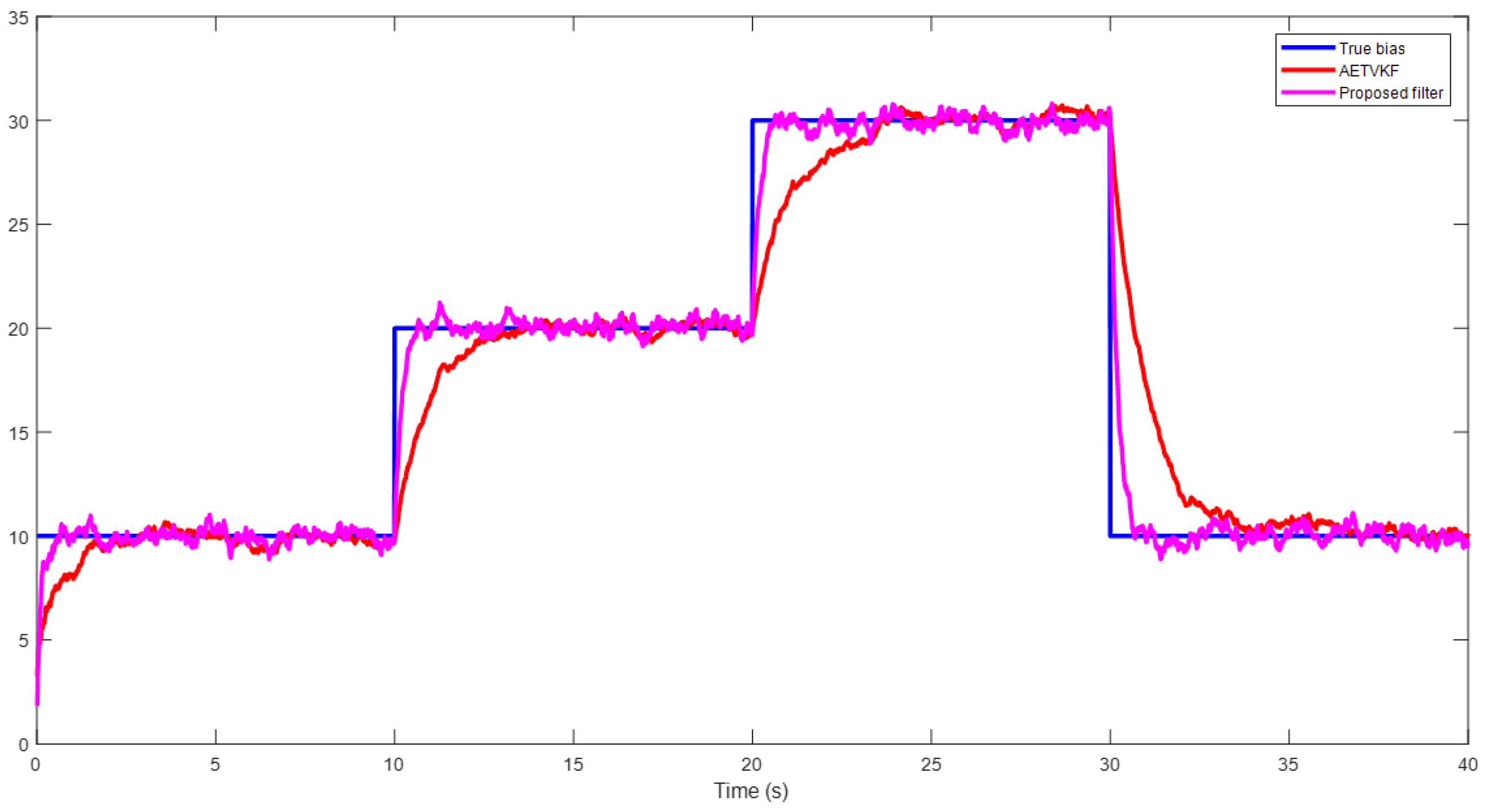 Symmetry 17 00135 g005
