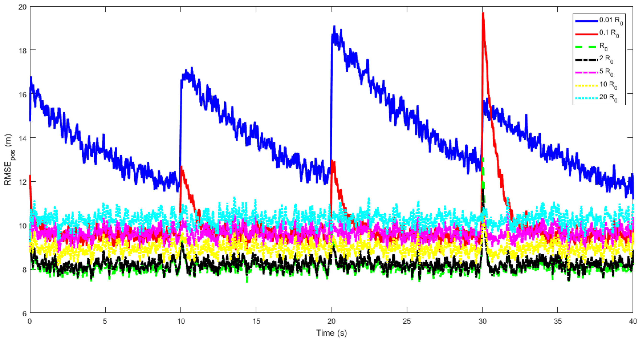 Symmetry 17 00135 g007