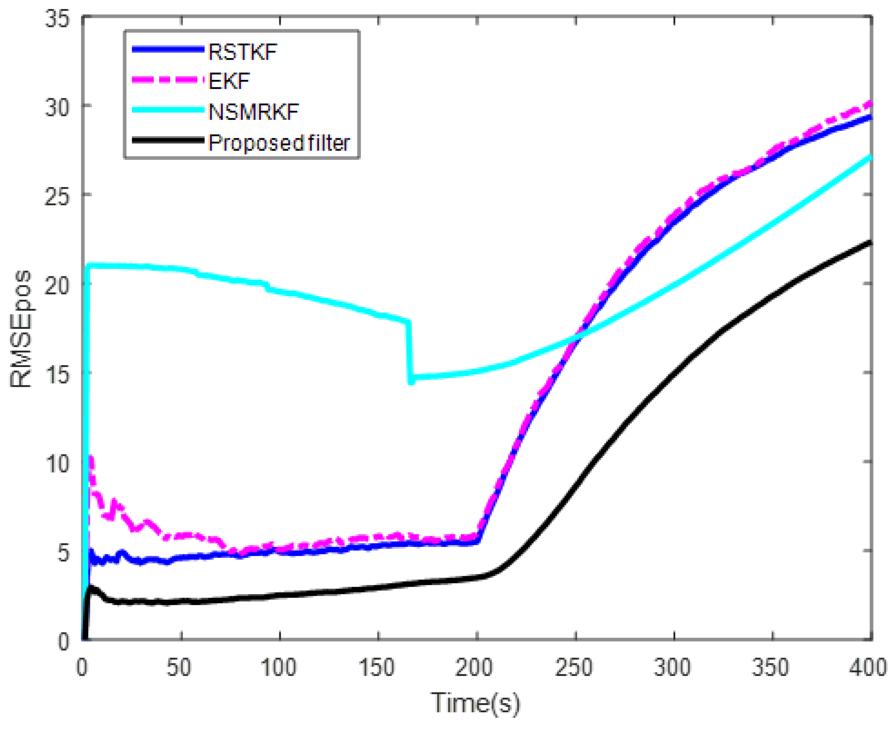 Symmetry 17 00135 g012