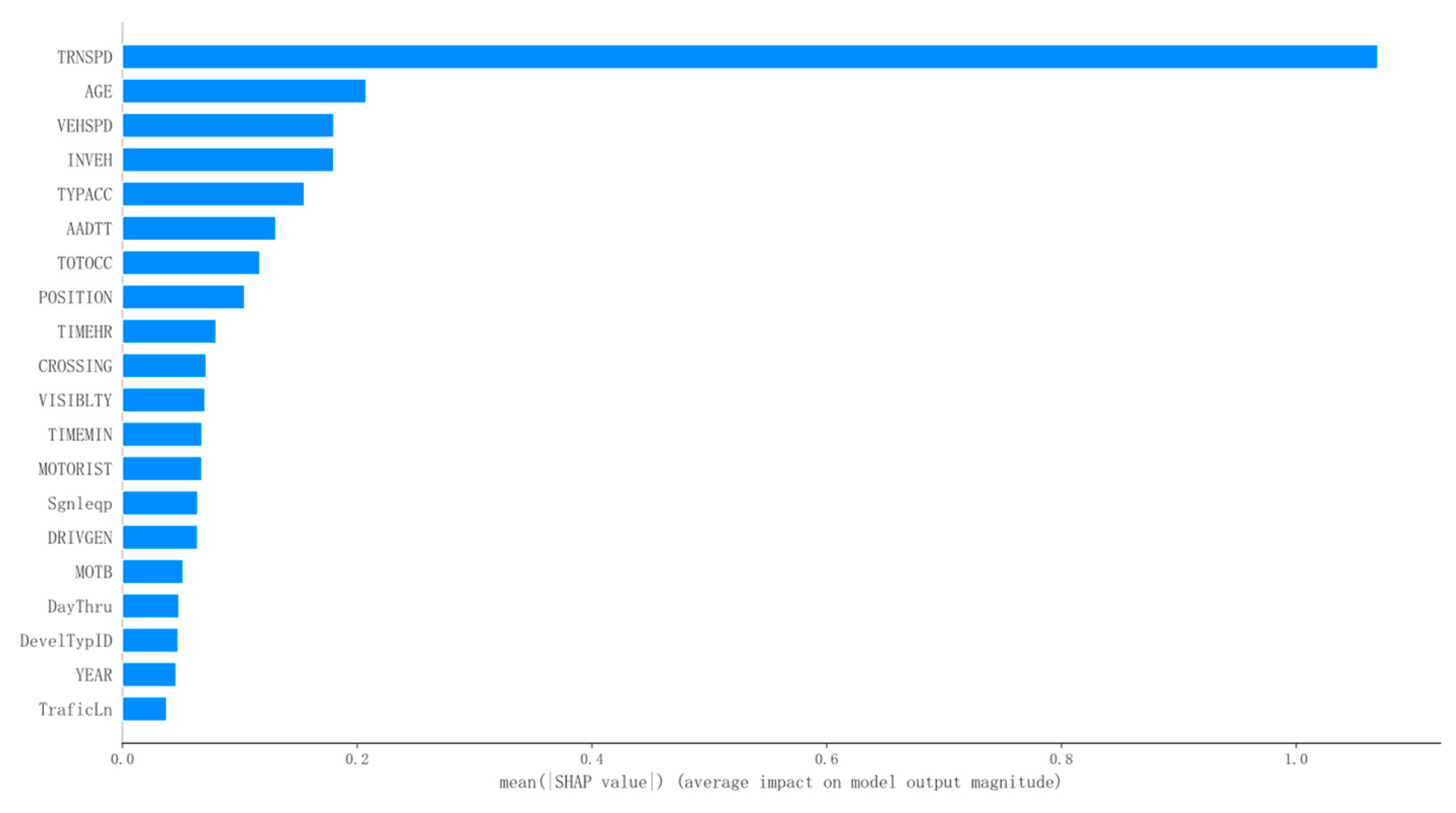 Symmetry 17 00147 g003