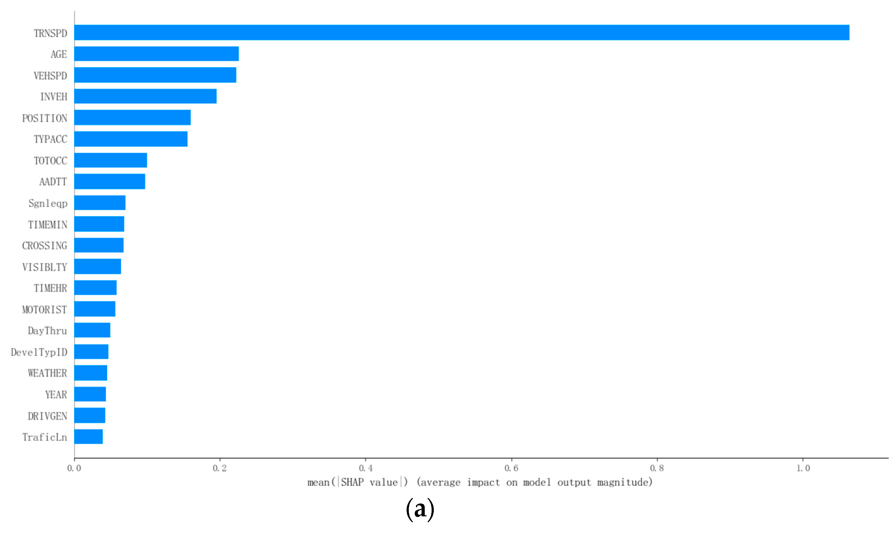 Symmetry 17 00147 g005a