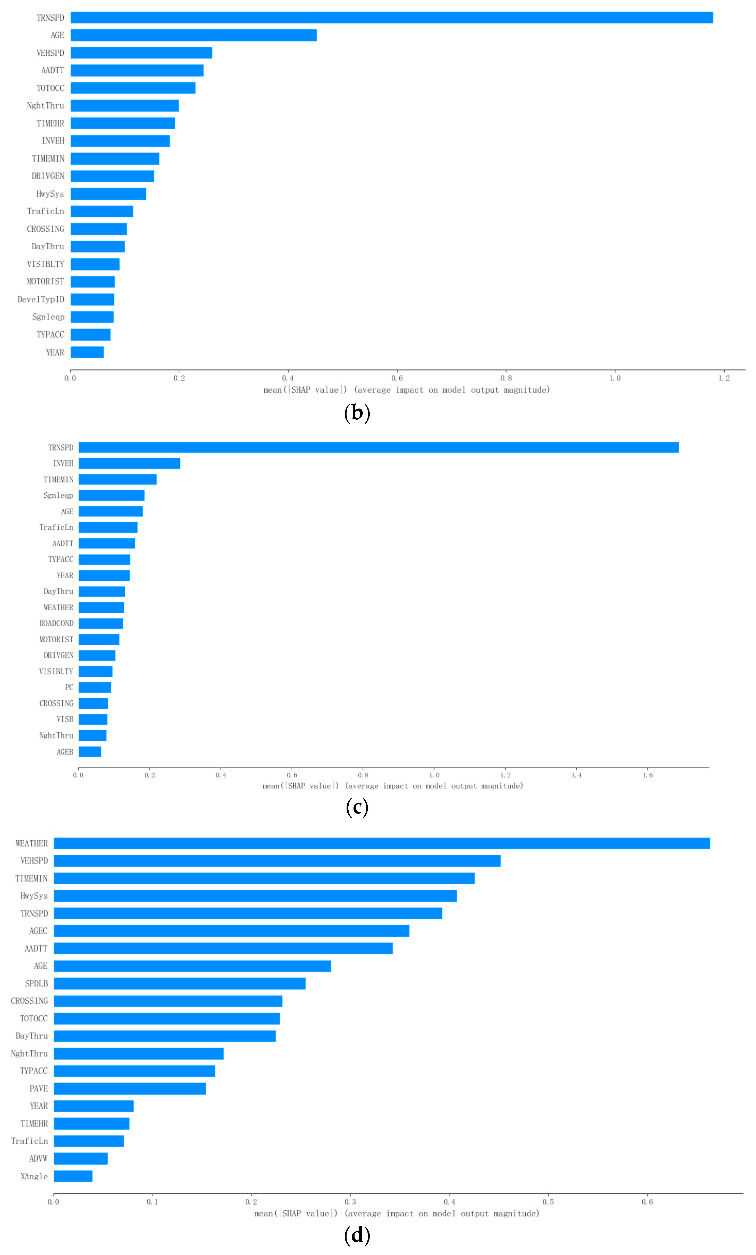 Symmetry 17 00147 g005b