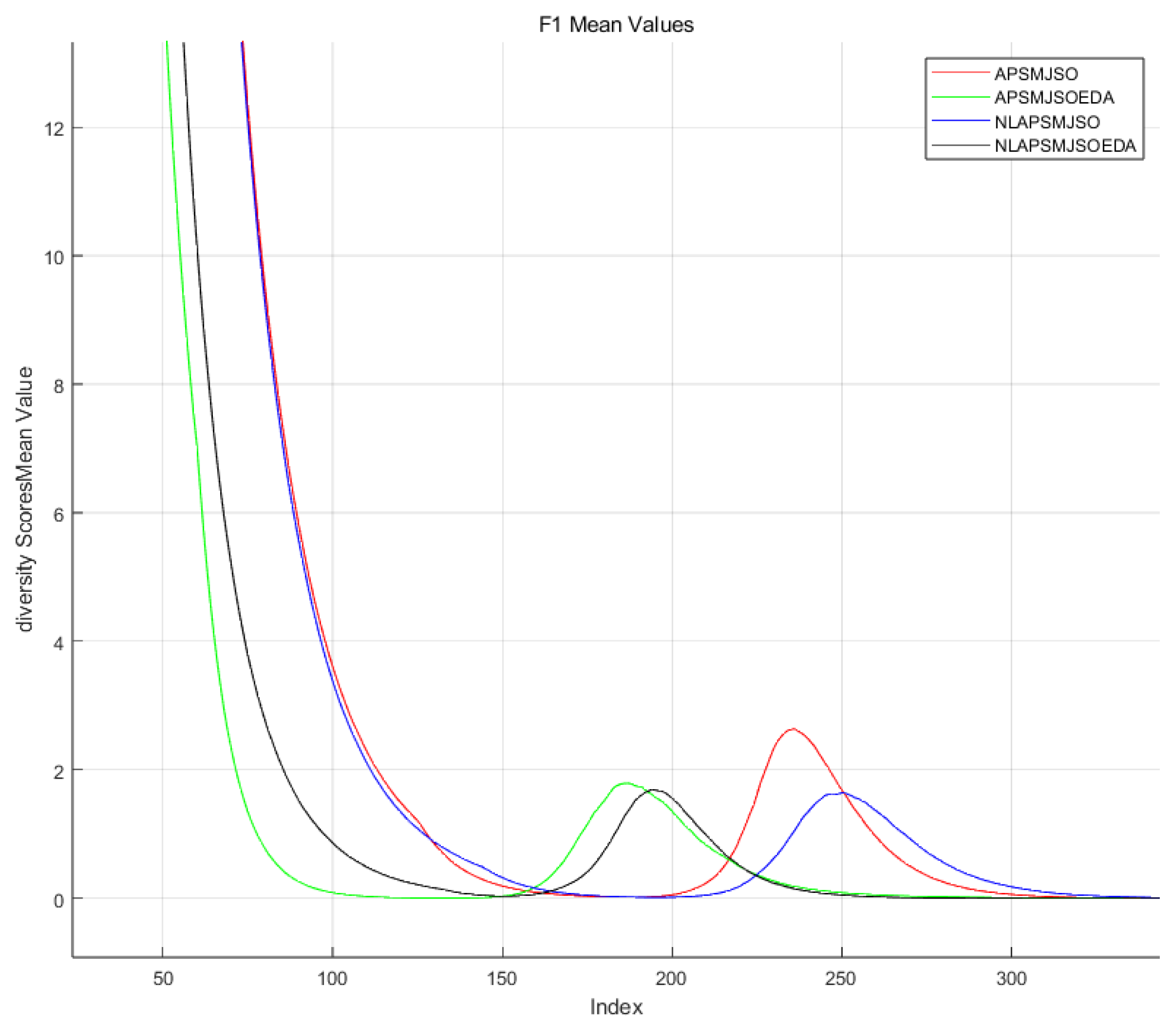 Symmetry 17 00153 g006