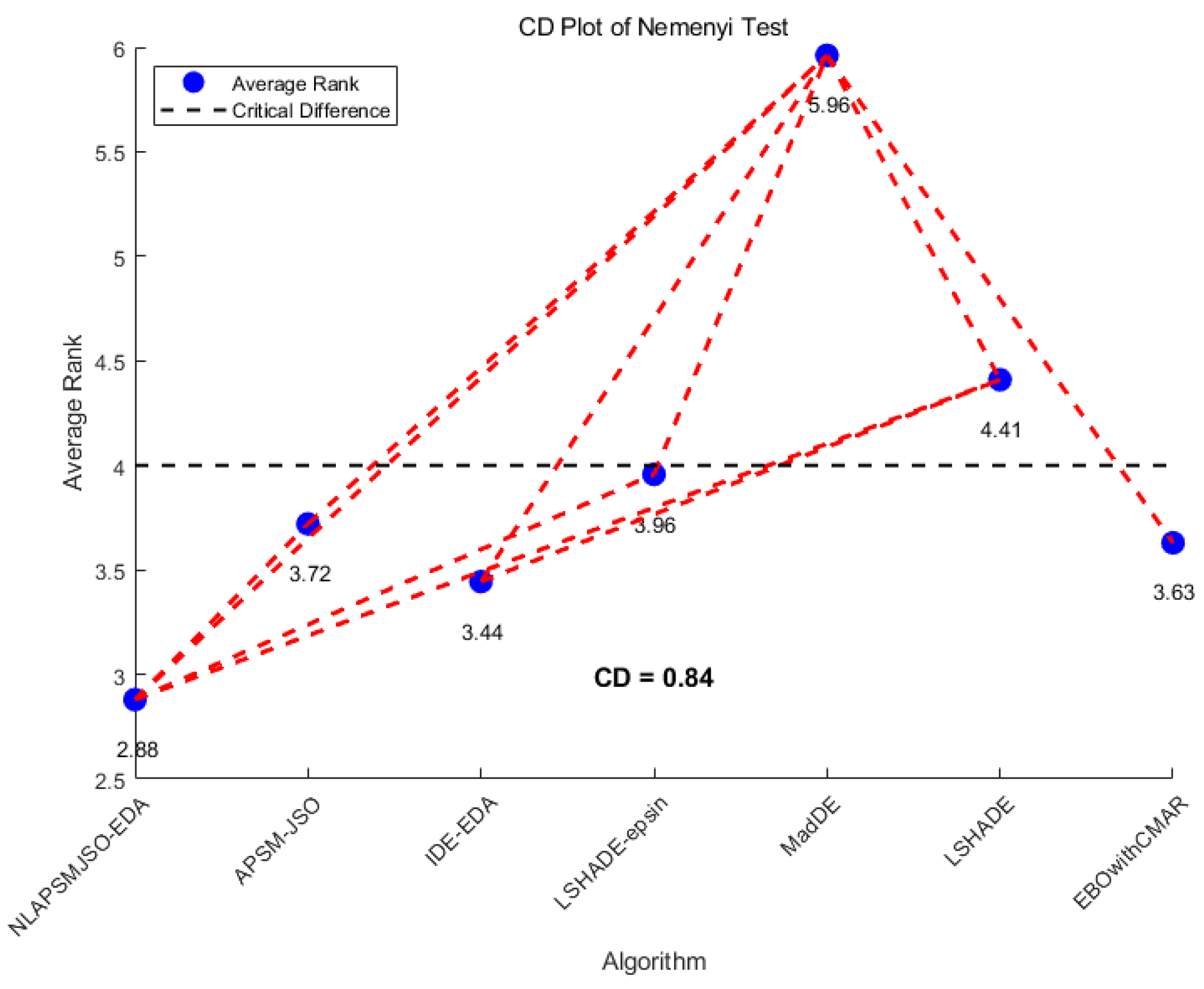 Symmetry 17 00153 g014