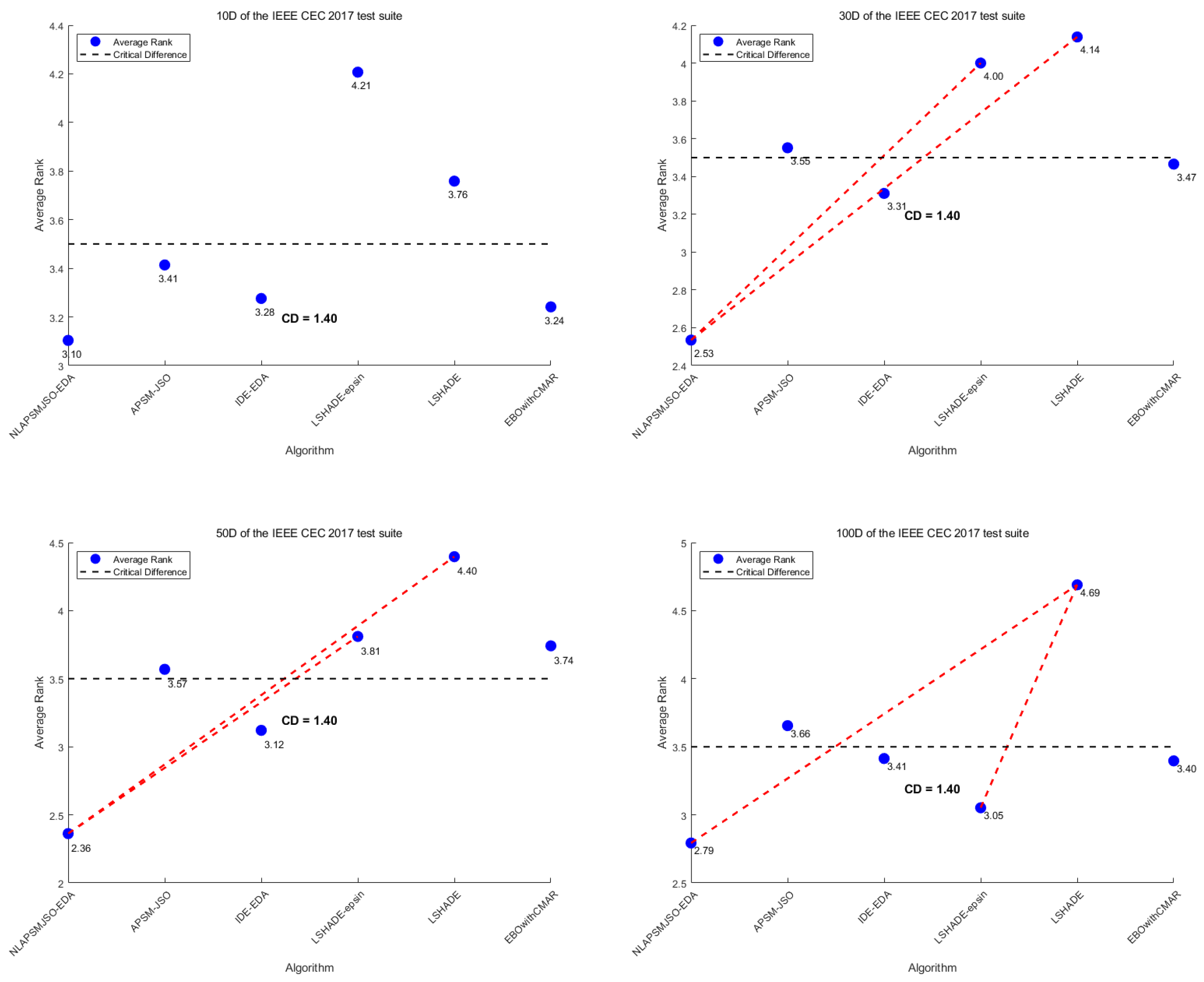 Symmetry 17 00153 g015