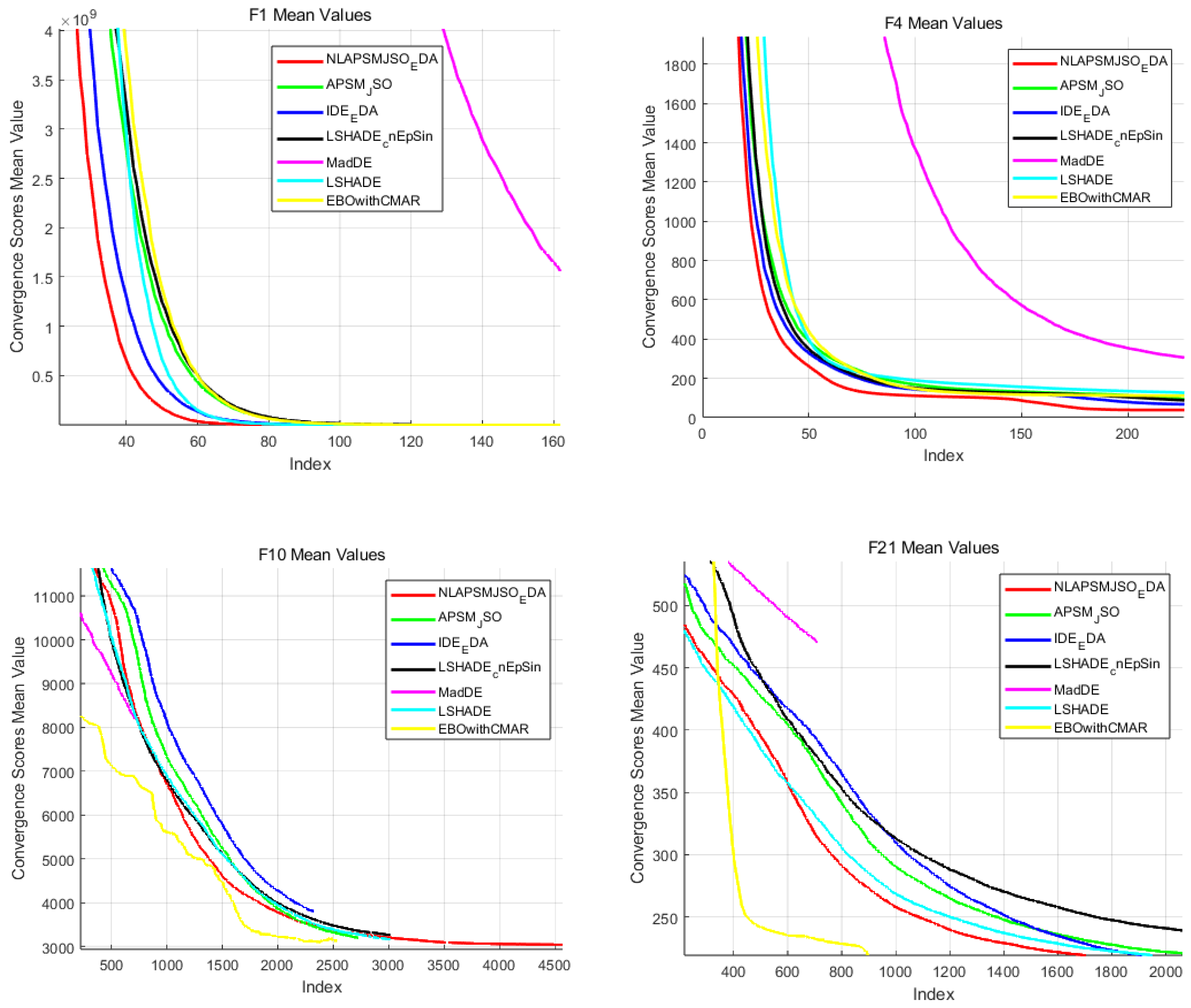 Symmetry 17 00153 g017a