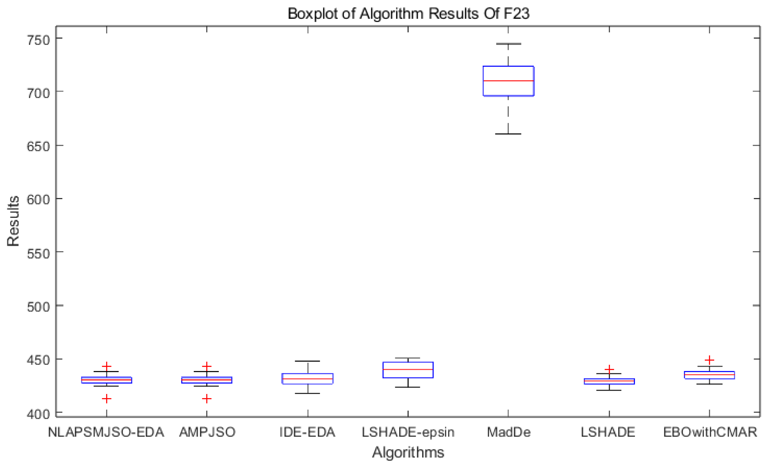 Symmetry 17 00153 g022