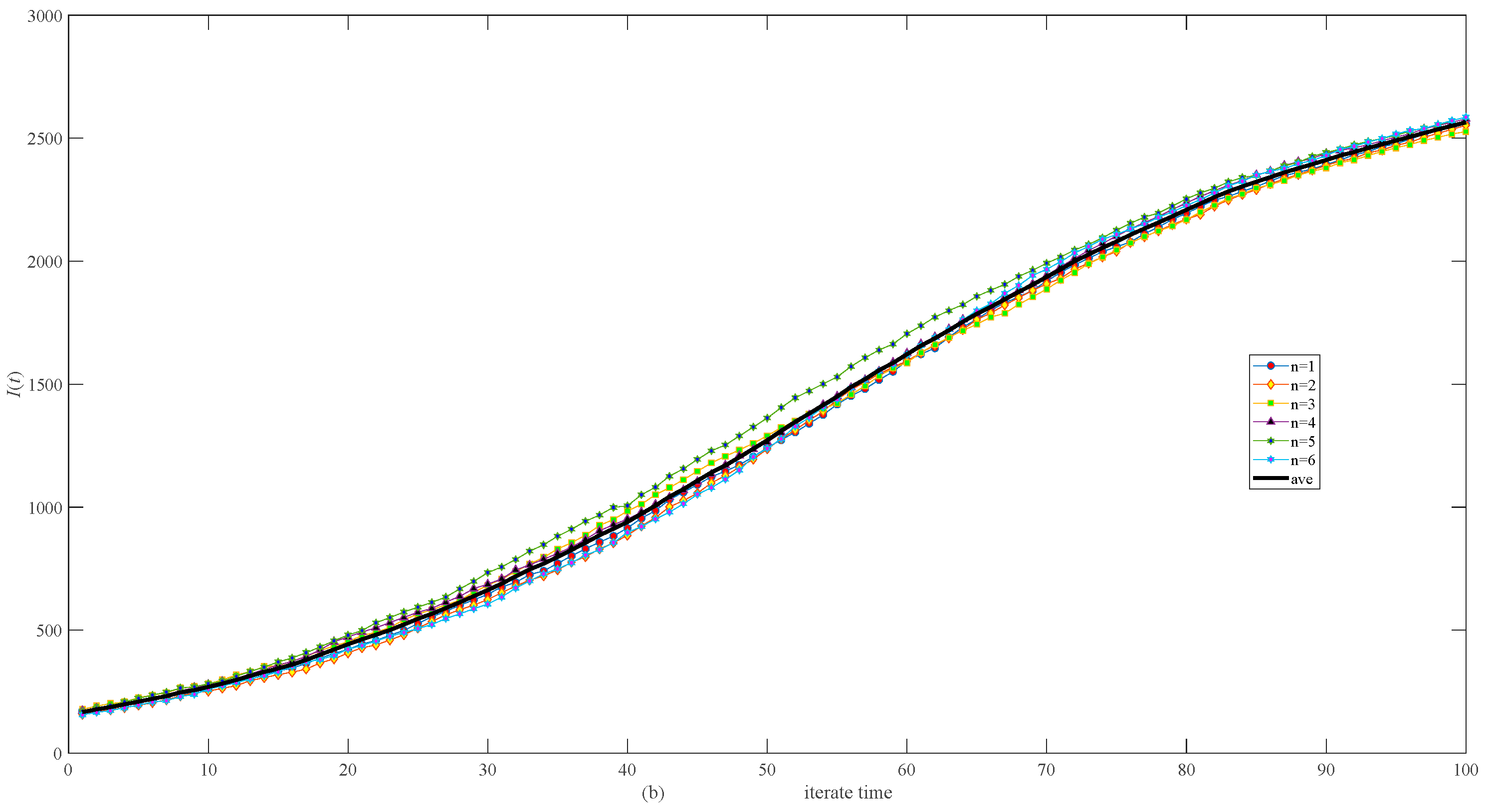 Symmetry 17 00165 g006b