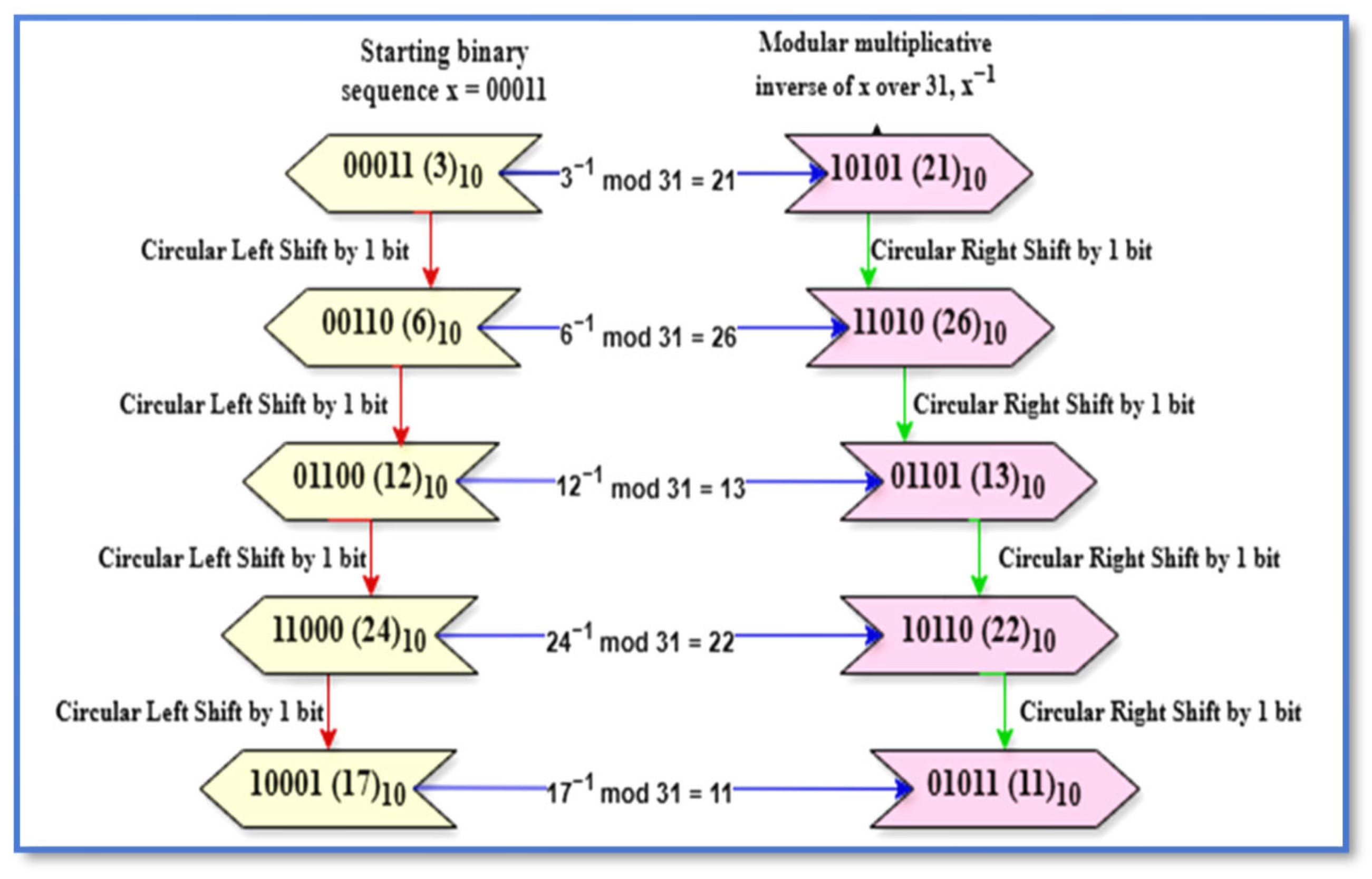 Symmetry 17 00166 g001