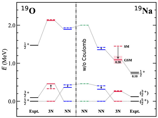 DRA Synthesis of monodisperse In2O3 nanoparticles and their d0