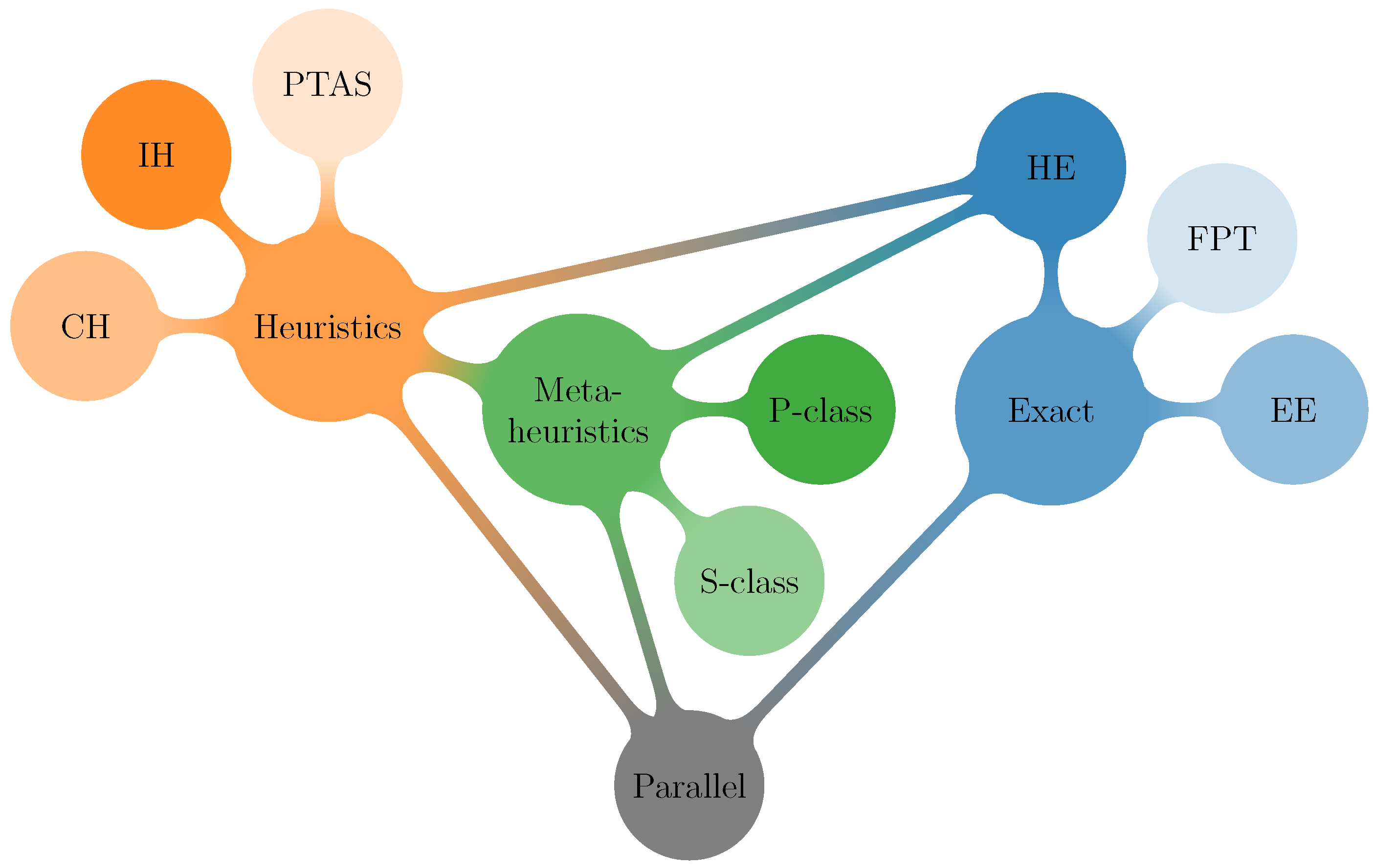 Symmetry 17 00178 g006
