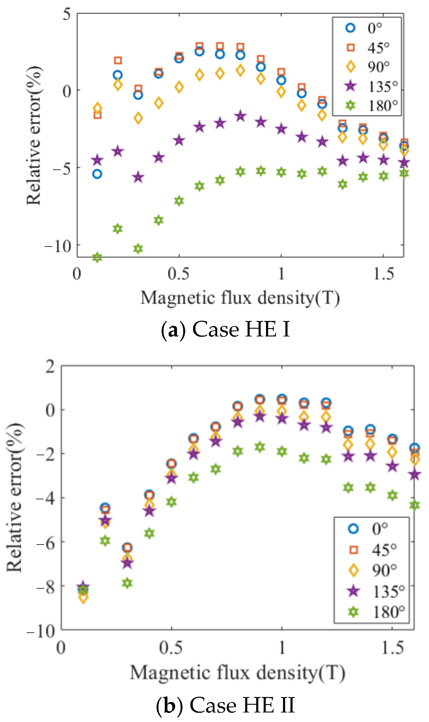 Symmetry 17 00189 g006