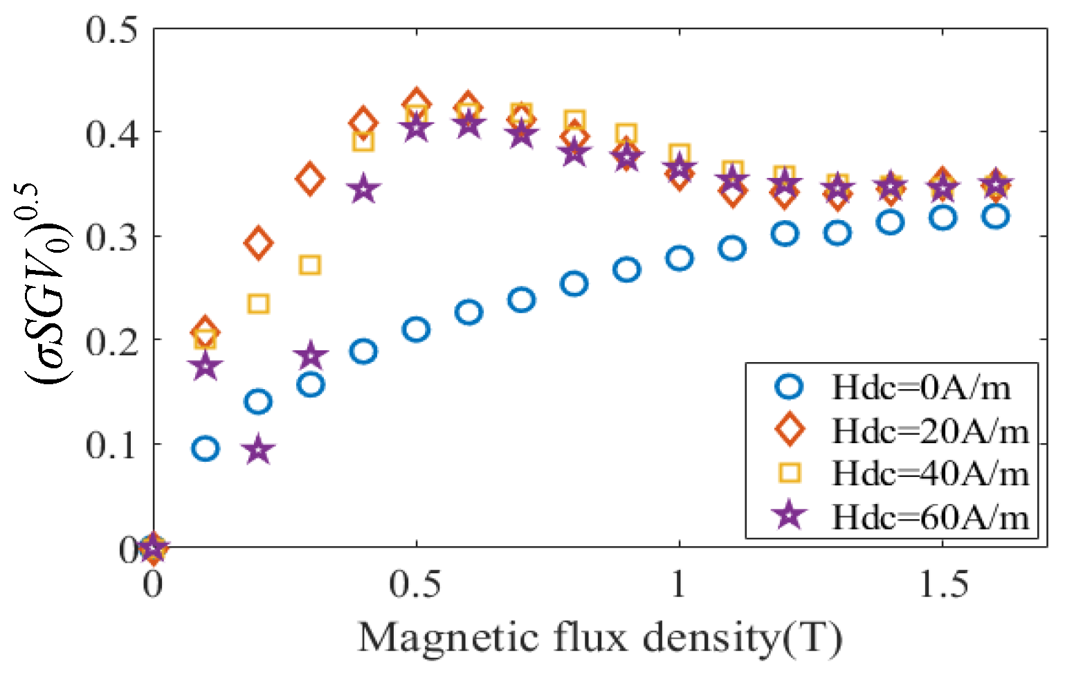 Symmetry 17 00189 g007