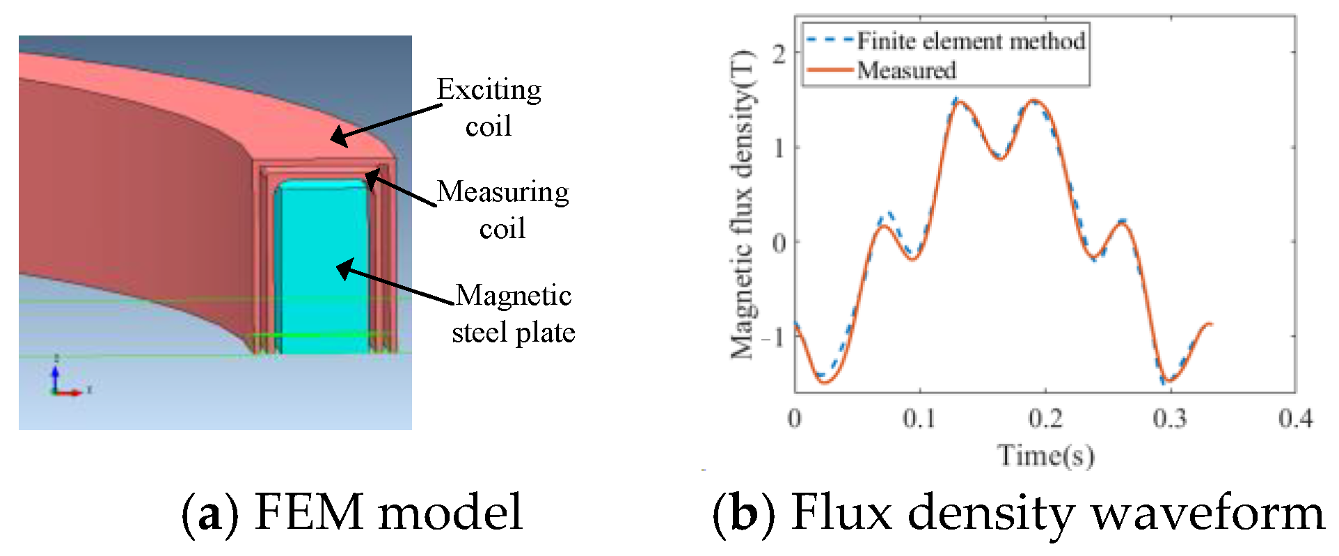 Symmetry 17 00189 g011