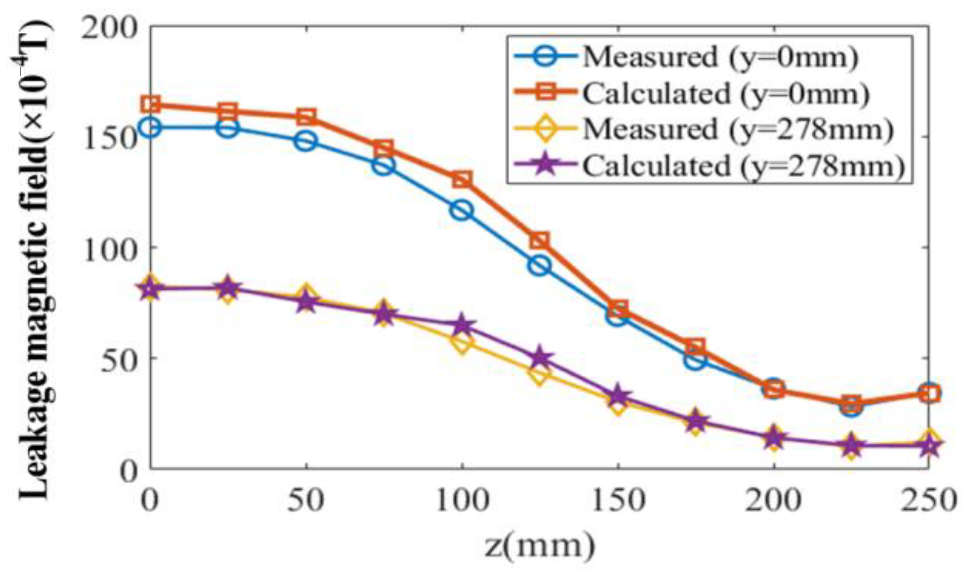 Symmetry 17 00189 g013
