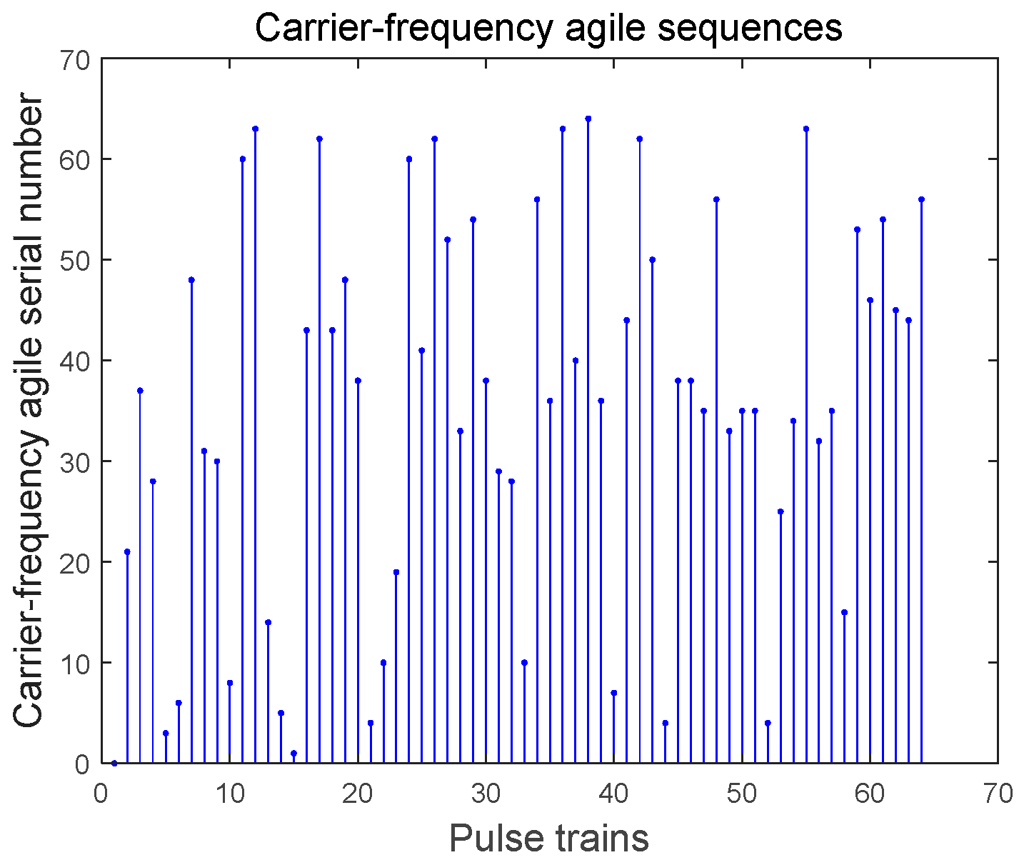 Symmetry 17 00195 g014
