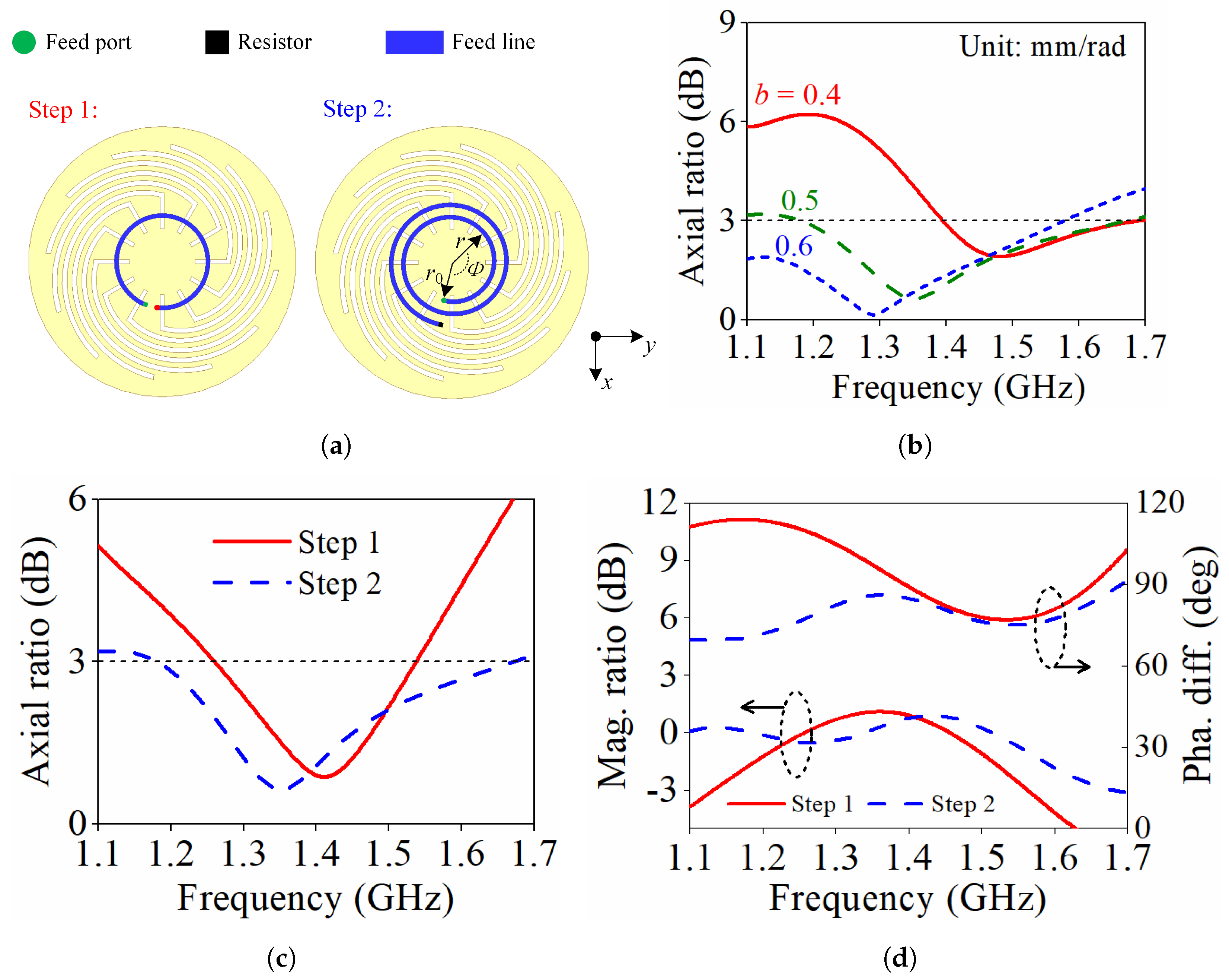 Symmetry 17 00197 g003