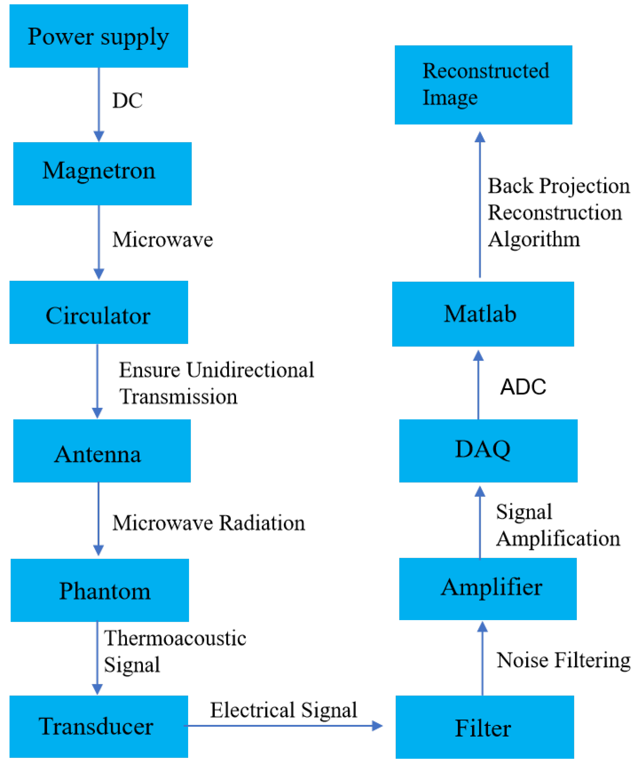 Symmetry 17 00197 g011