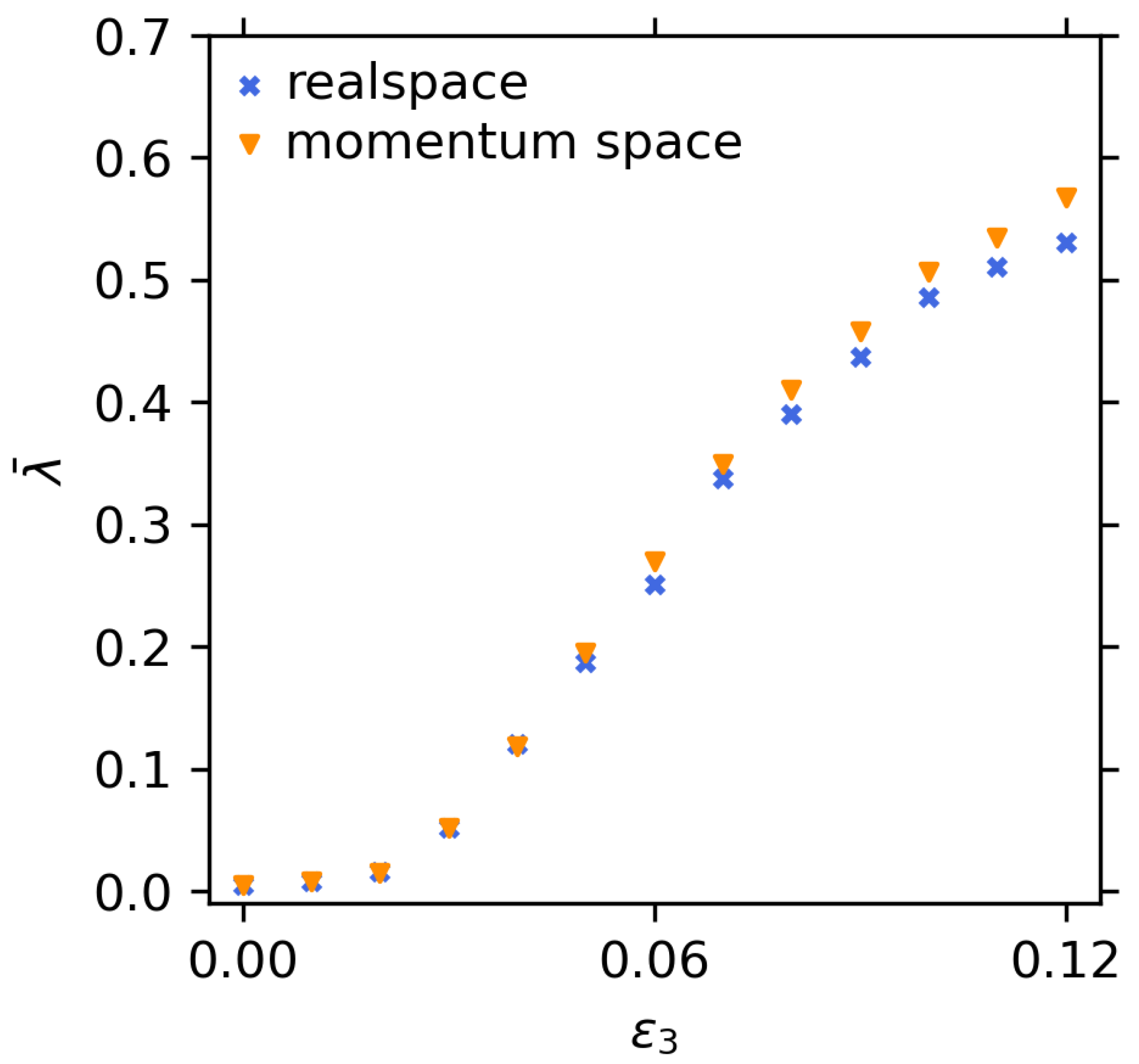 Symmetry 17 00202 g003