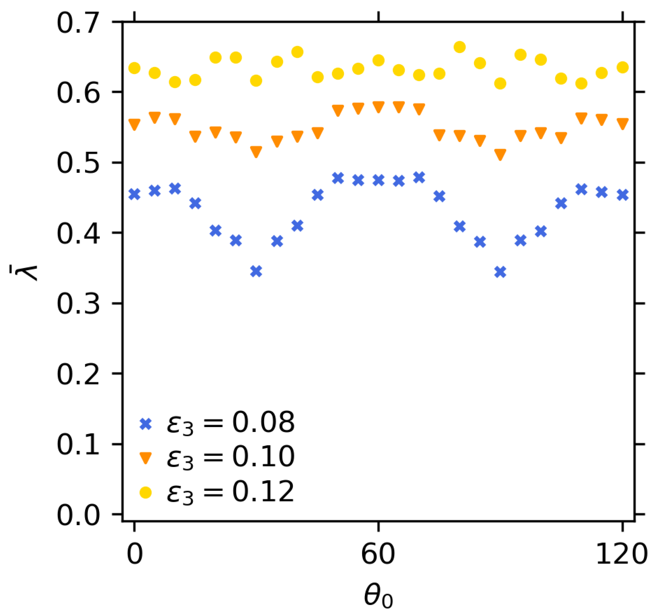 Symmetry 17 00202 g005