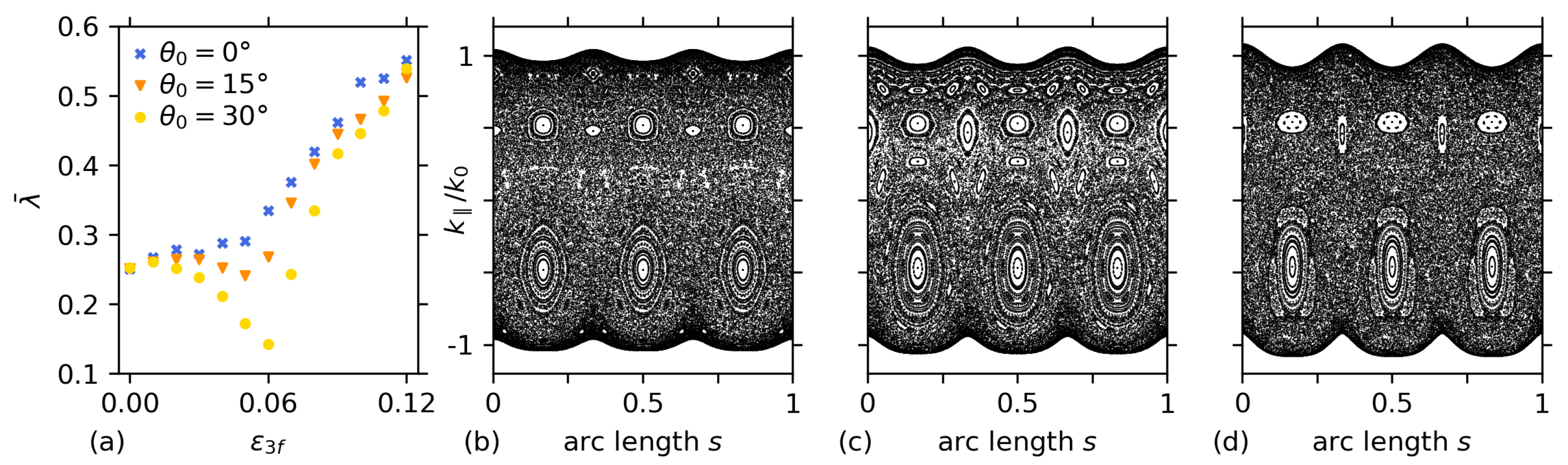 Symmetry 17 00202 g007
