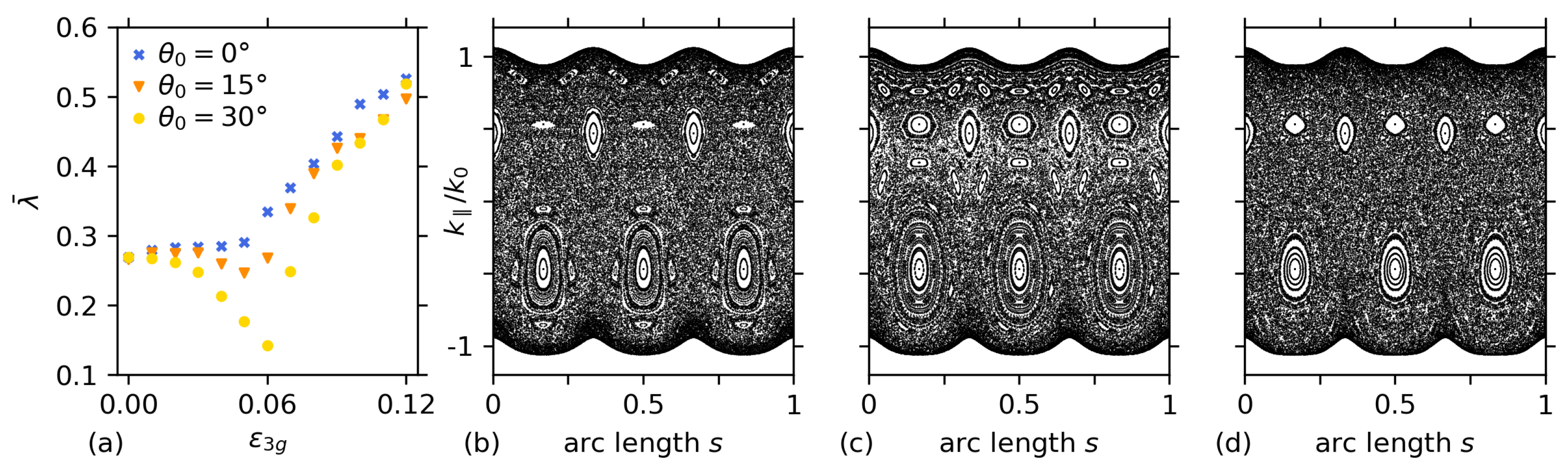 Symmetry 17 00202 g008