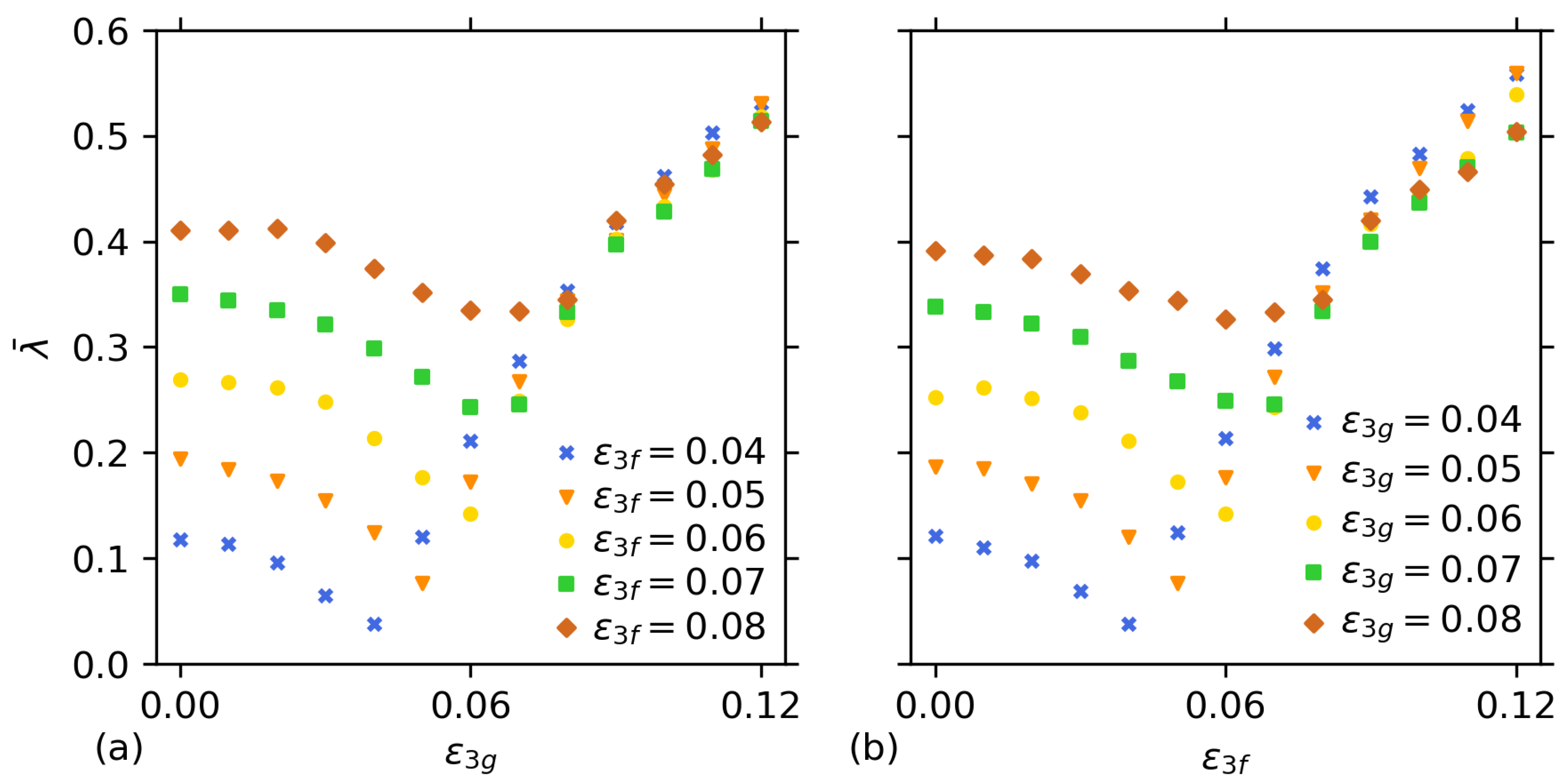 Symmetry 17 00202 g009
