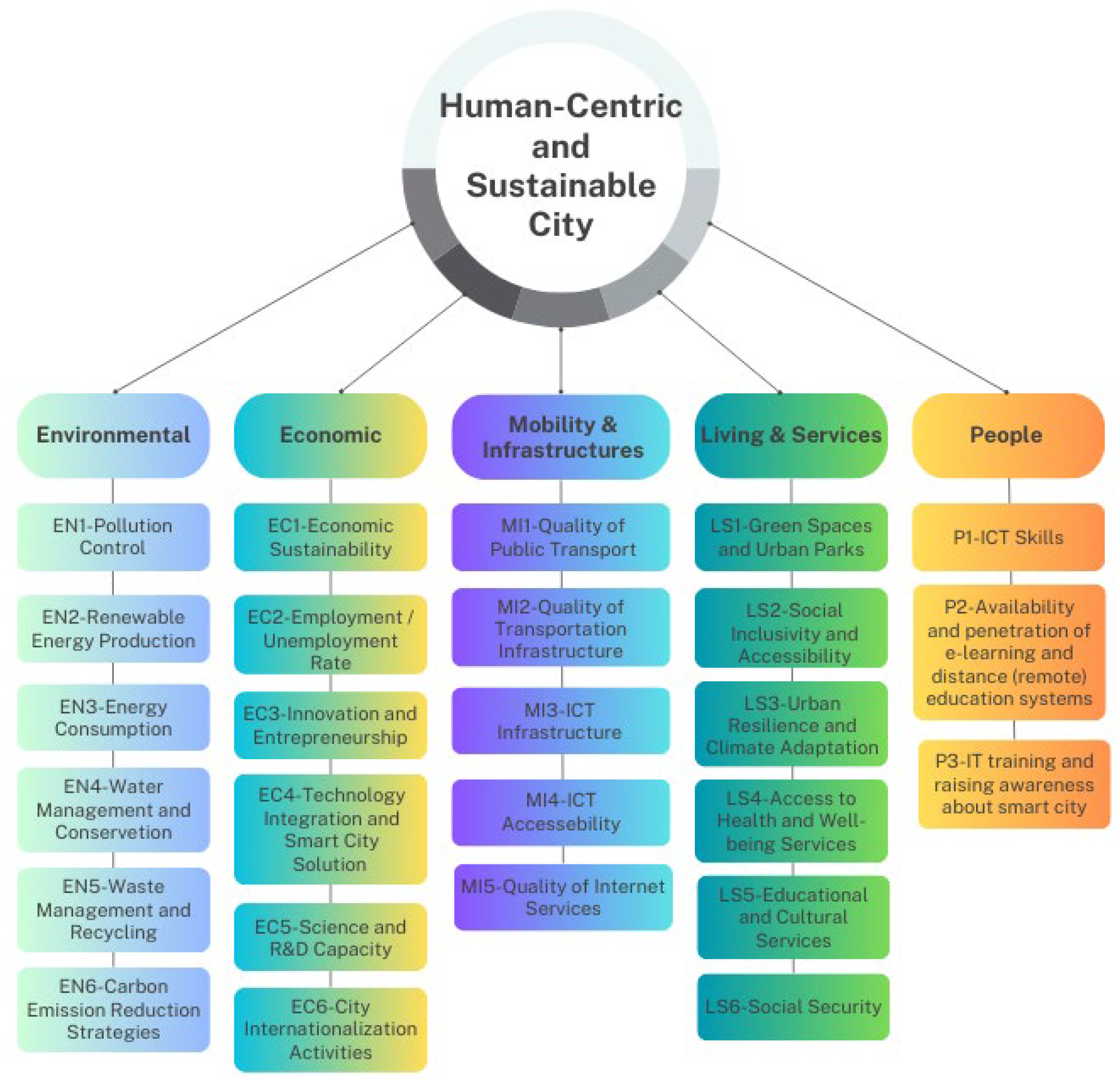 Symmetry 17 00204 g001