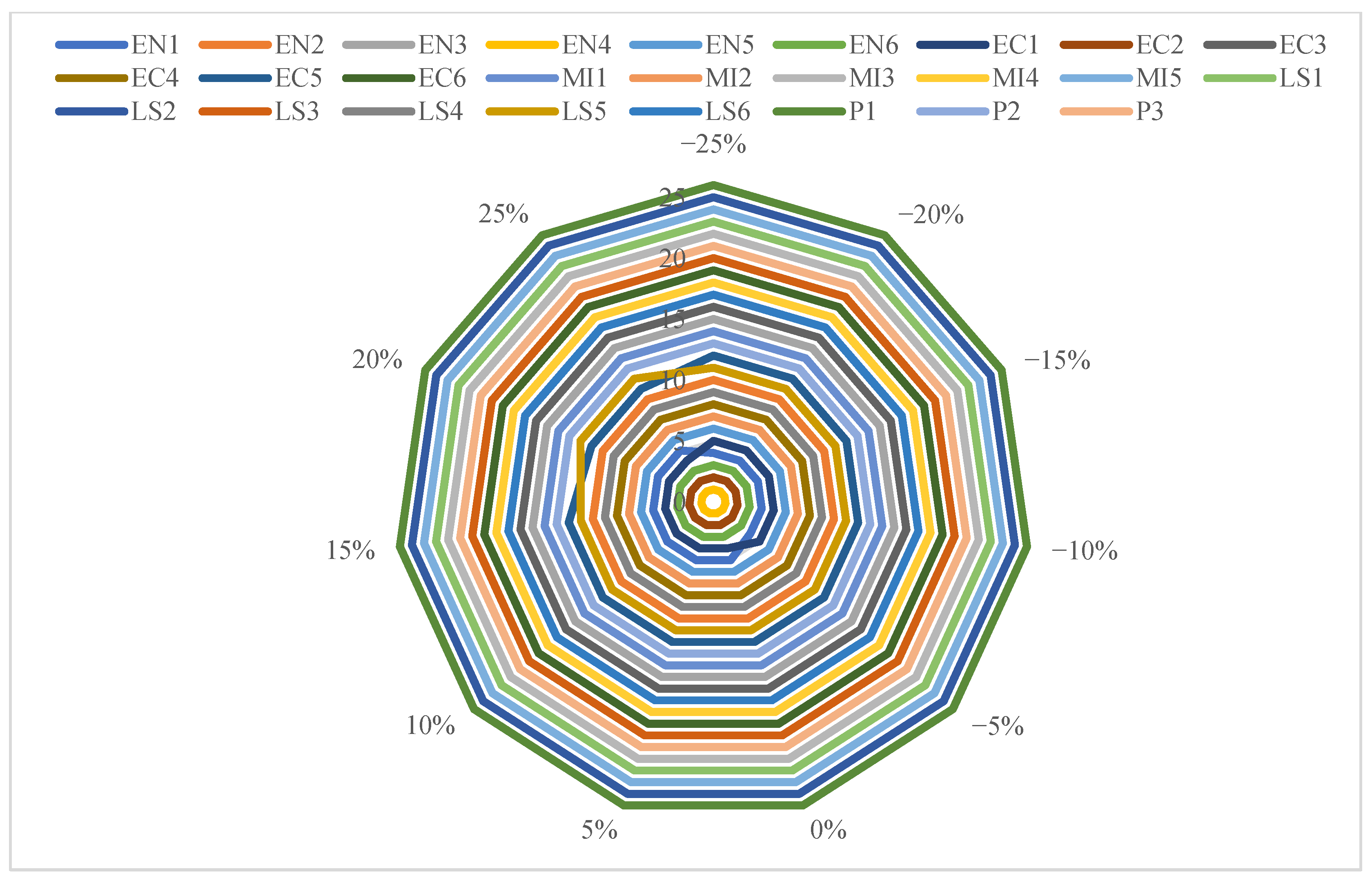 Symmetry 17 00204 g013