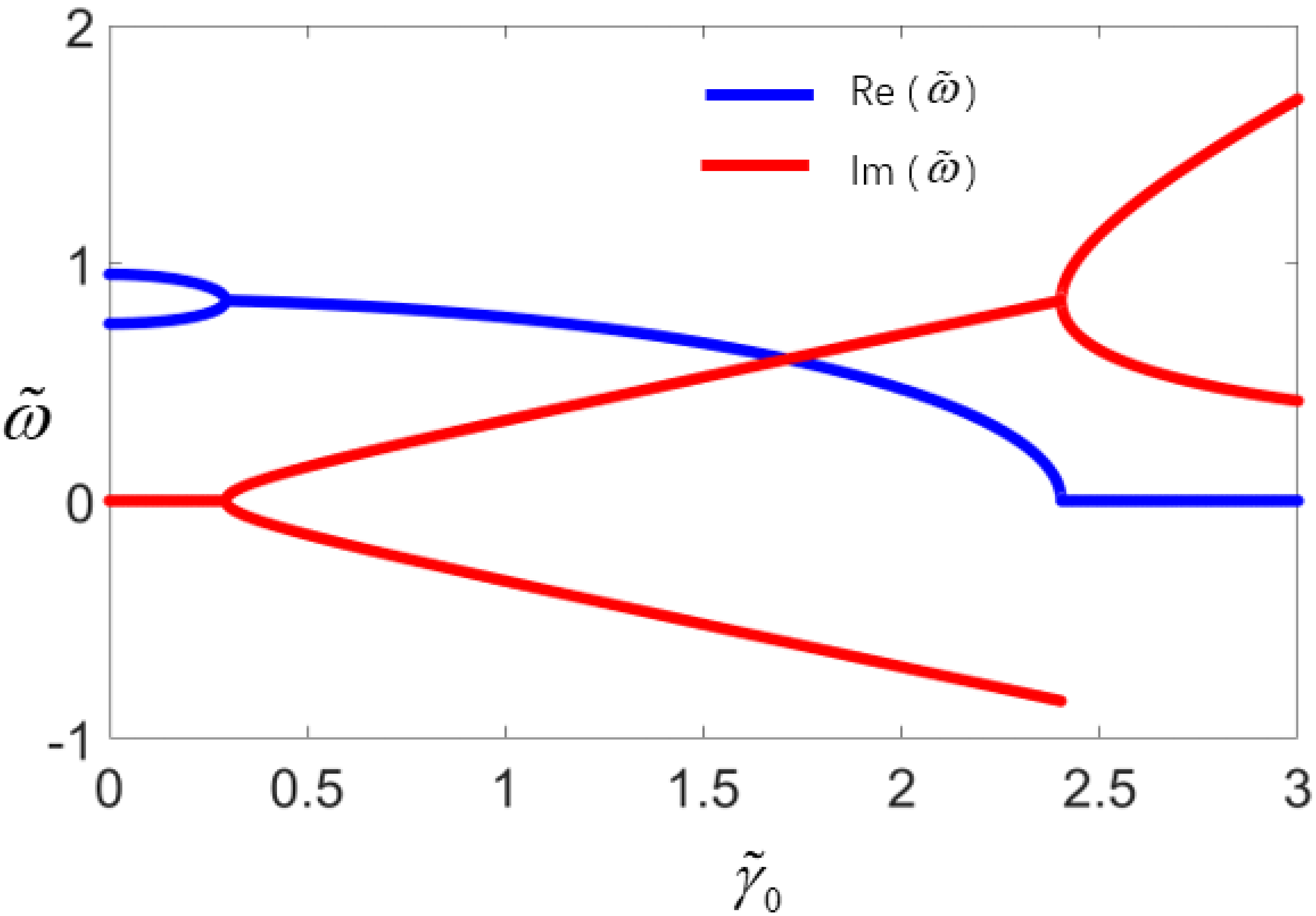 Symmetry 17 00205 g002