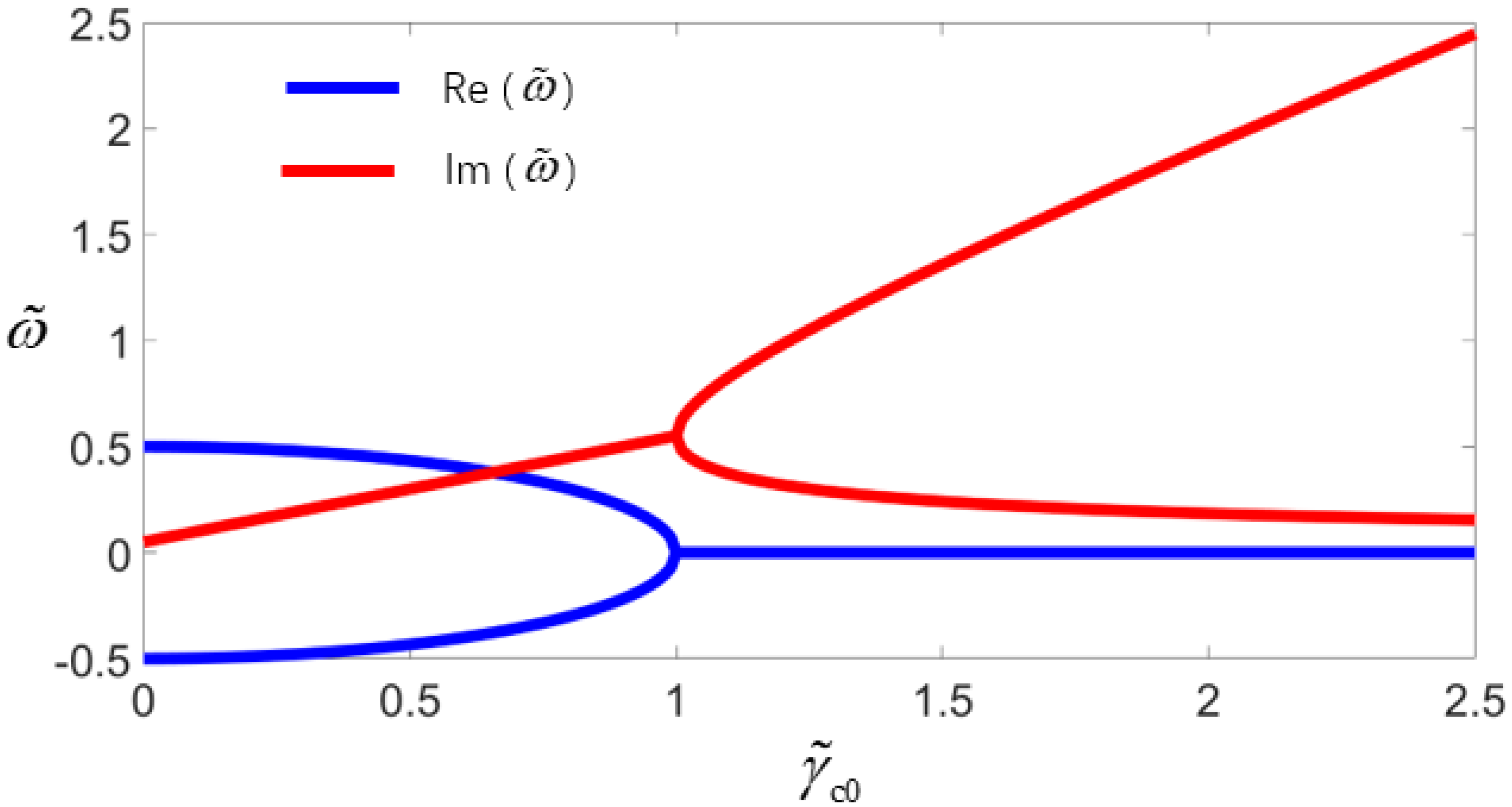 Symmetry 17 00205 g004