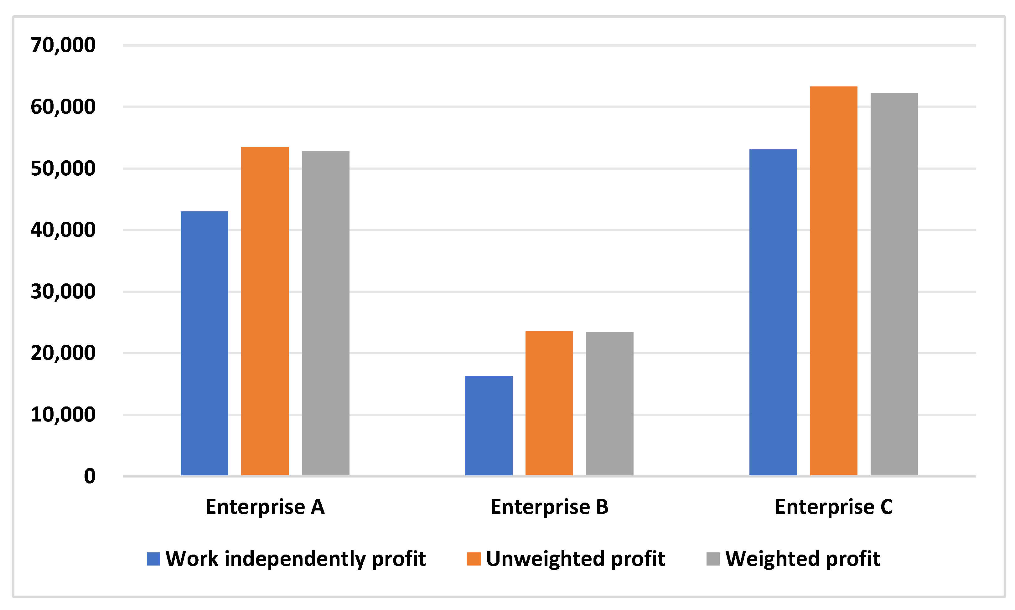Symmetry 17 00210 g003