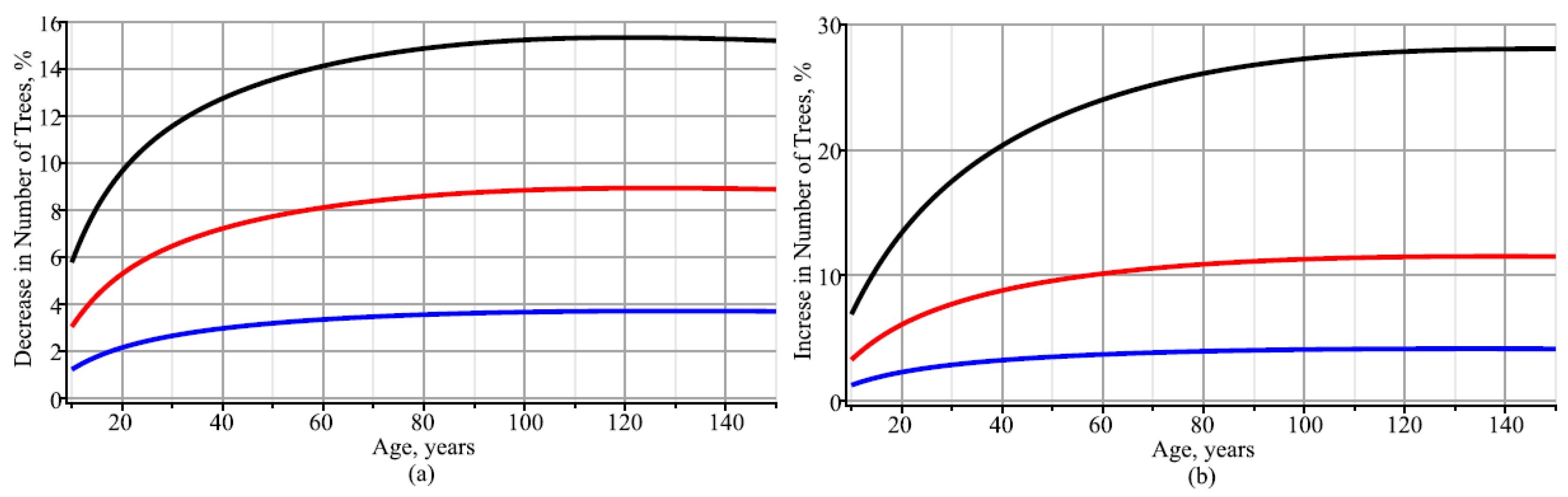 Symmetry 17 00213 g006