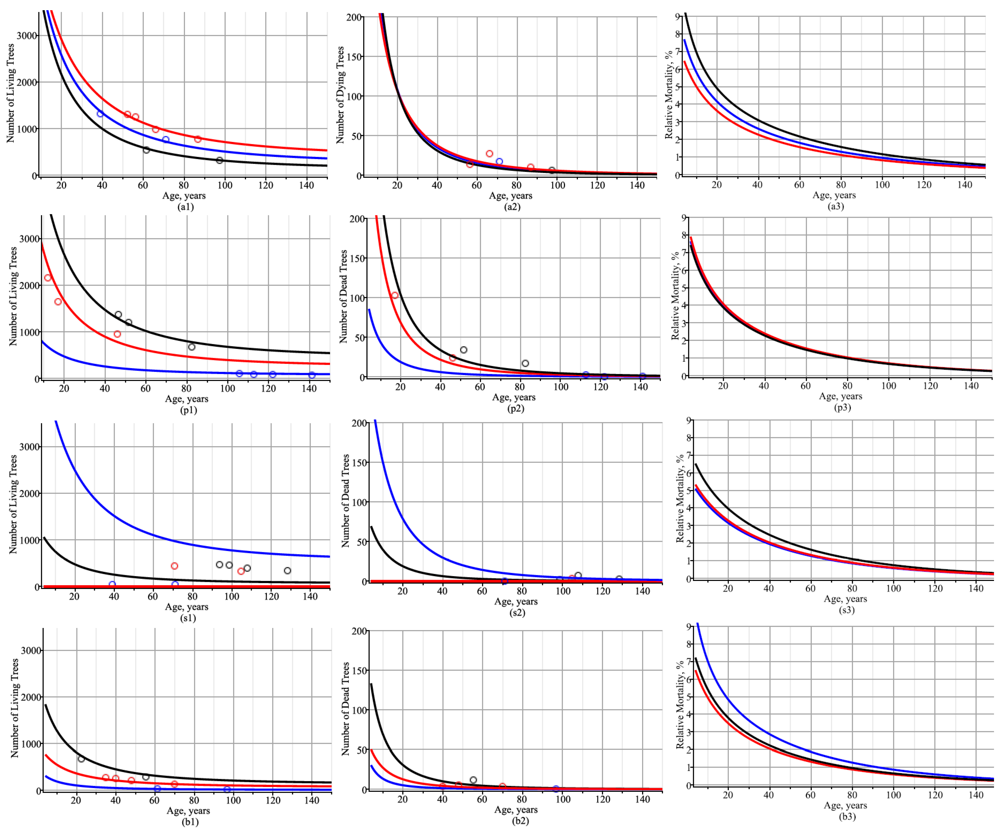 Symmetry 17 00213 g007
