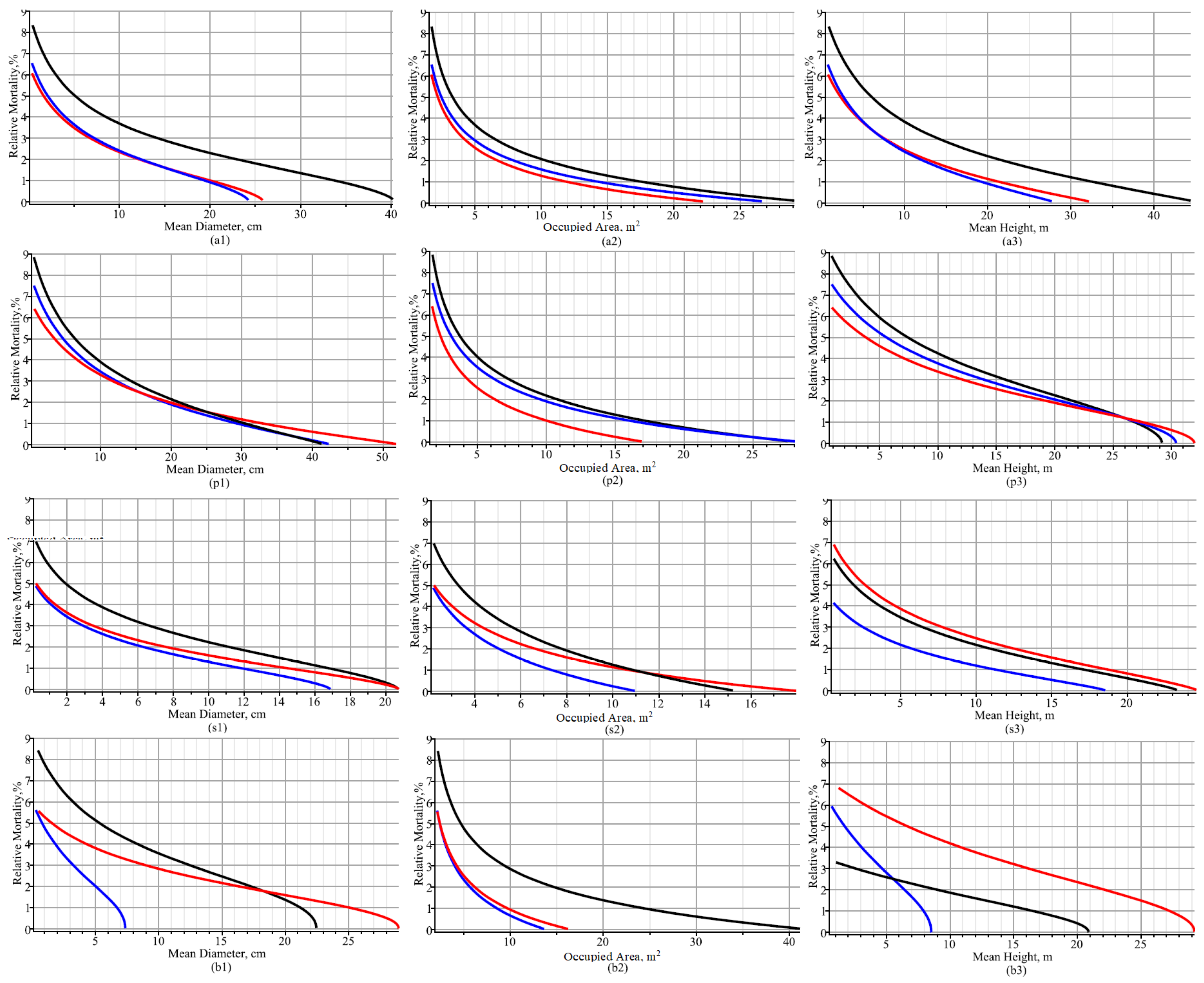 Symmetry 17 00213 g009