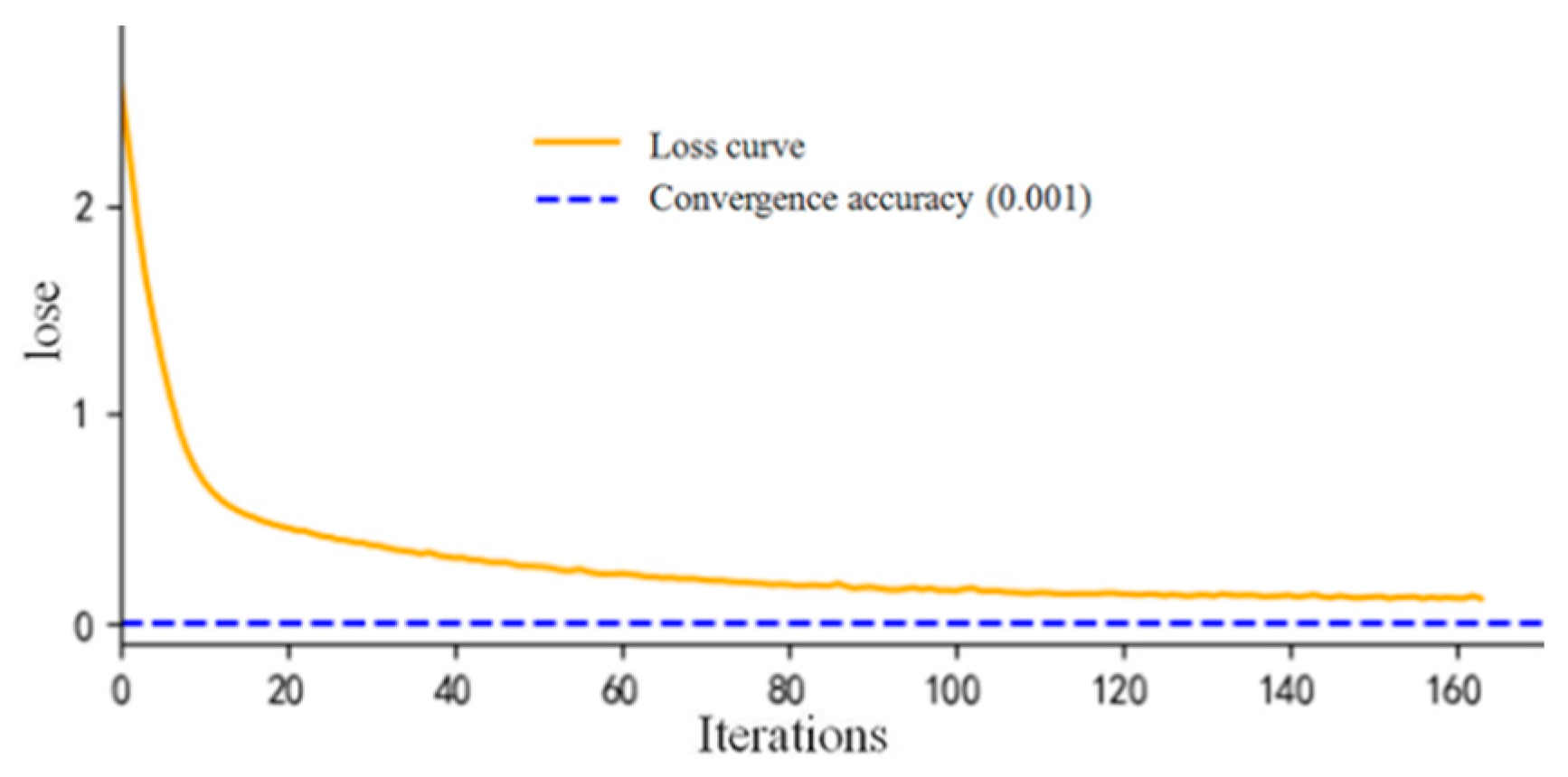 Symmetry 17 00215 g007