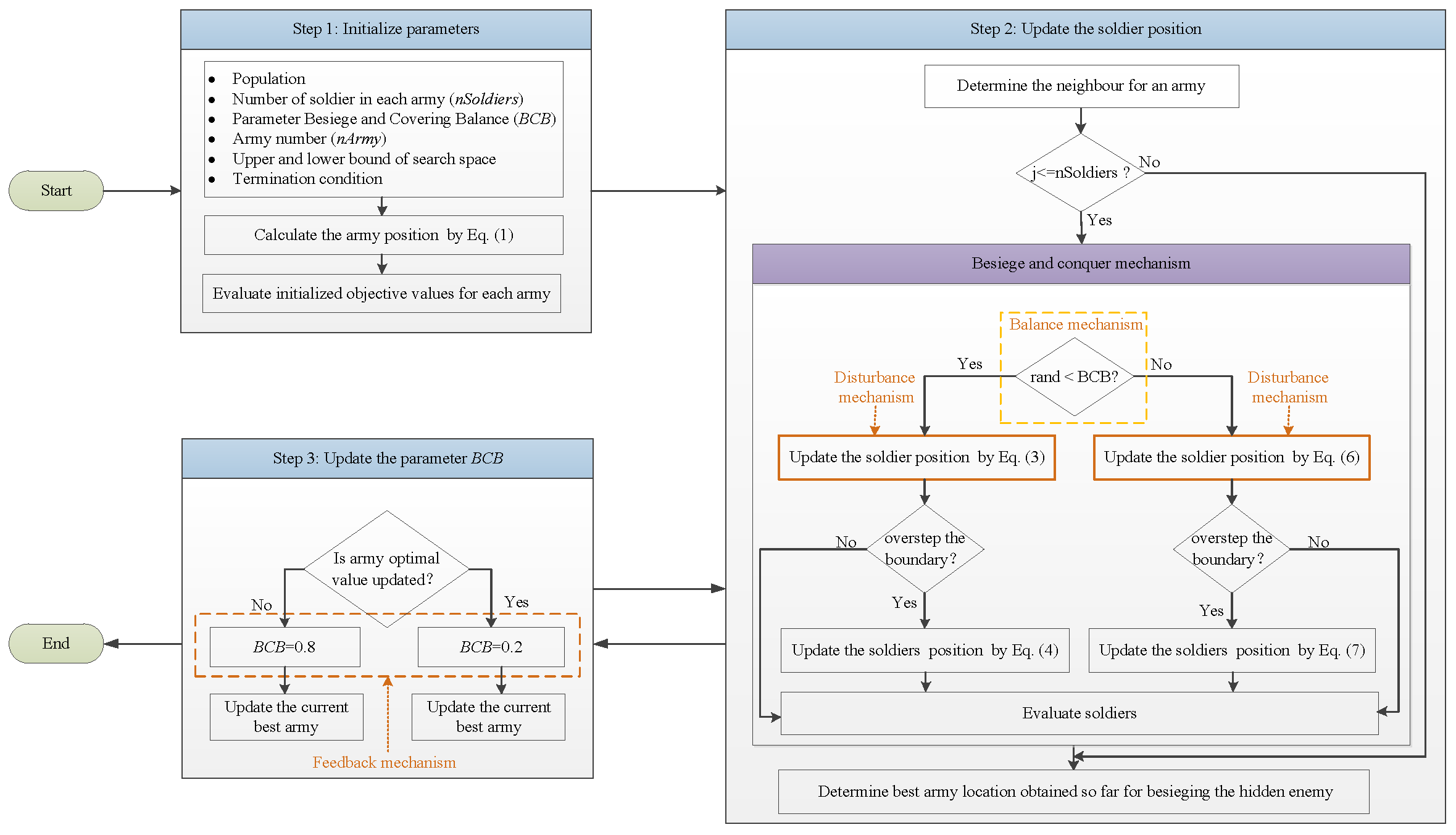 Symmetry 17 00217 g007