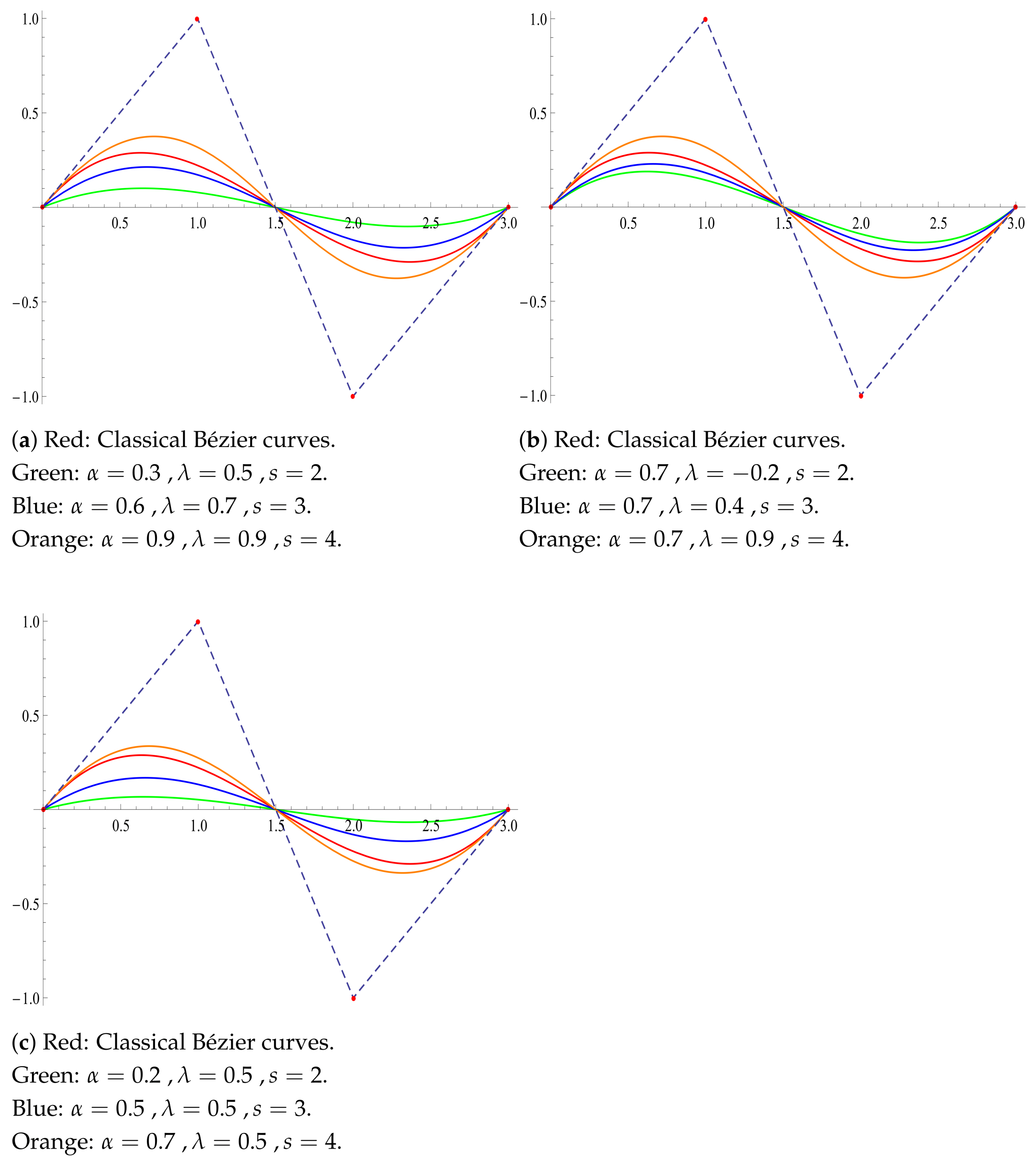 Symmetry 17 00219 g002