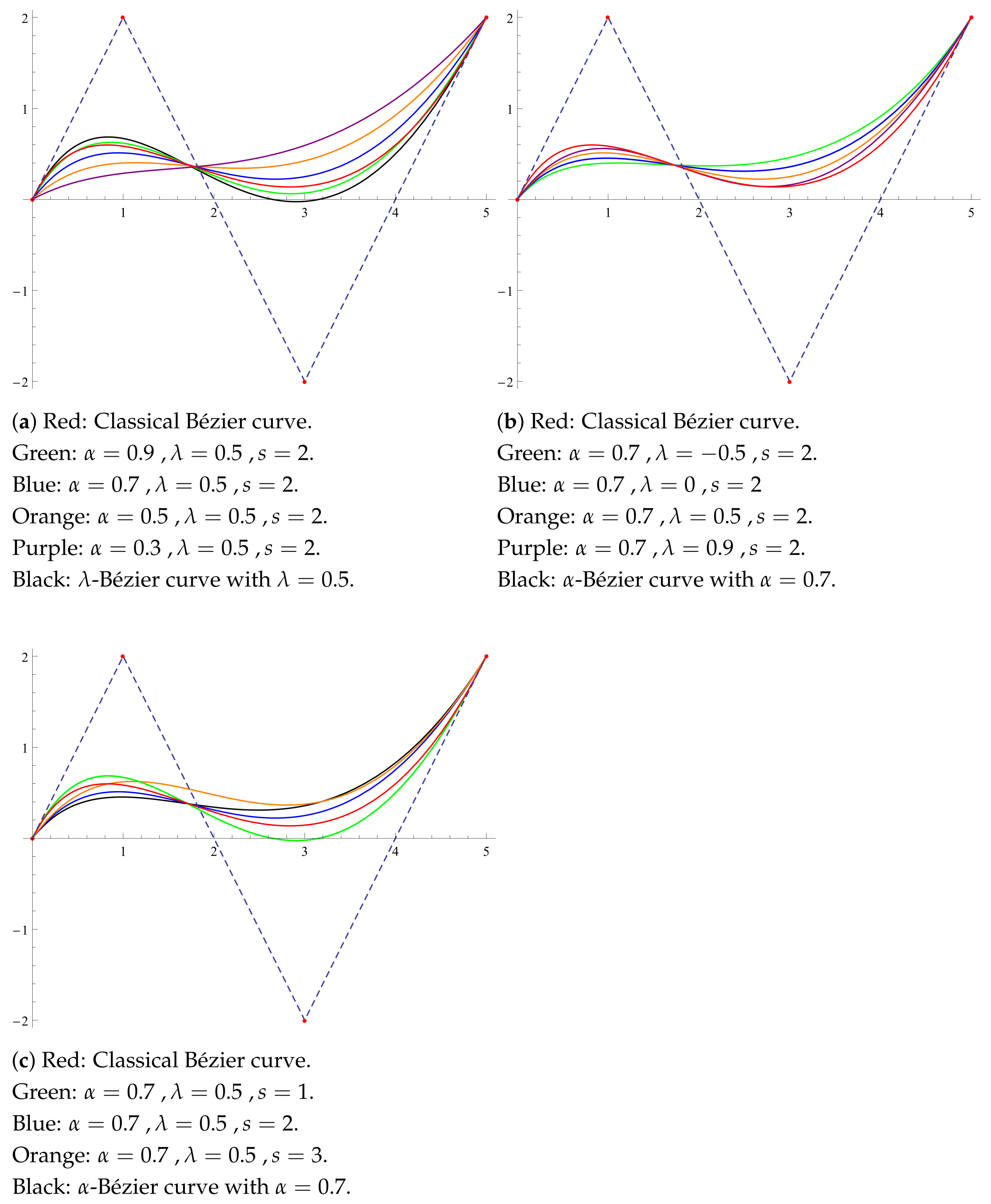 Symmetry 17 00219 g003