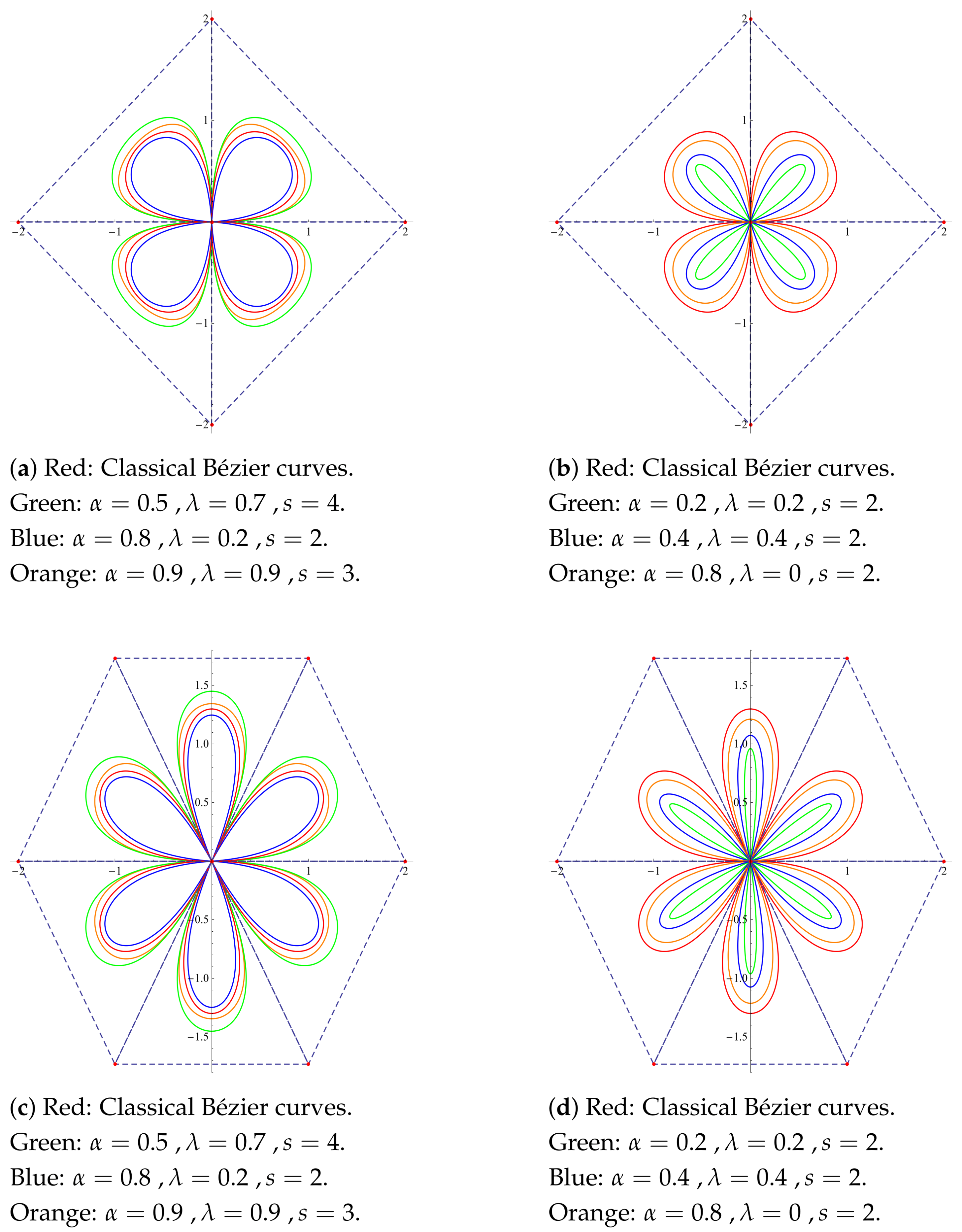 Symmetry 17 00219 g004