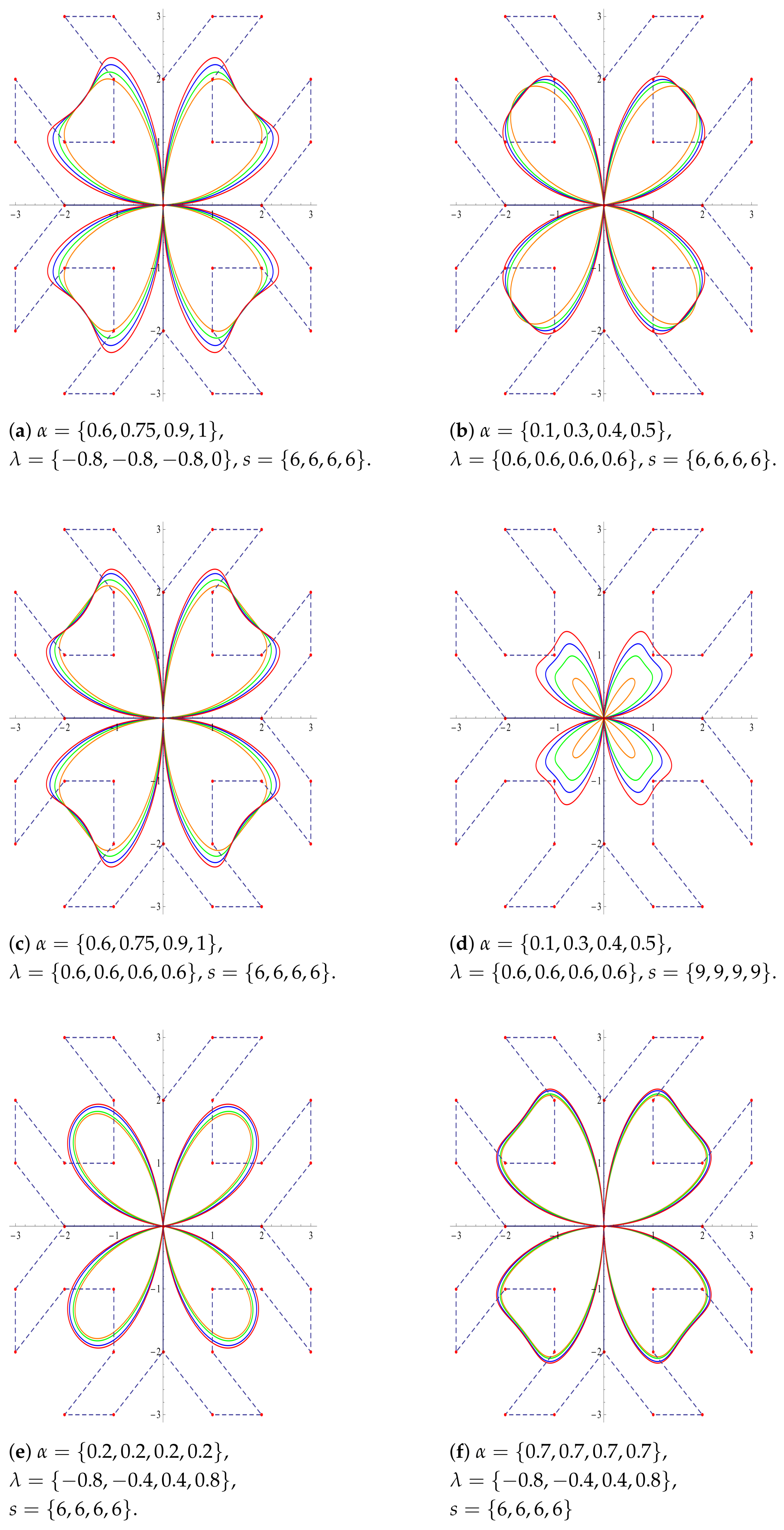 Symmetry 17 00219 g005a