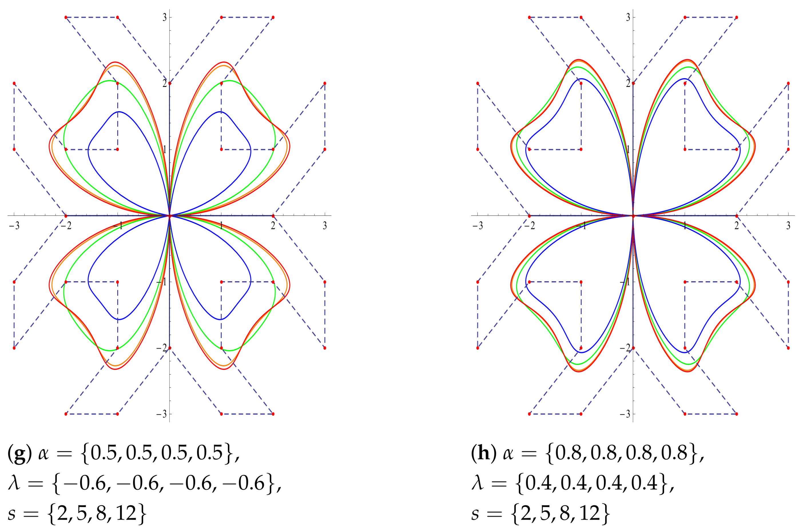 Symmetry 17 00219 g005b
