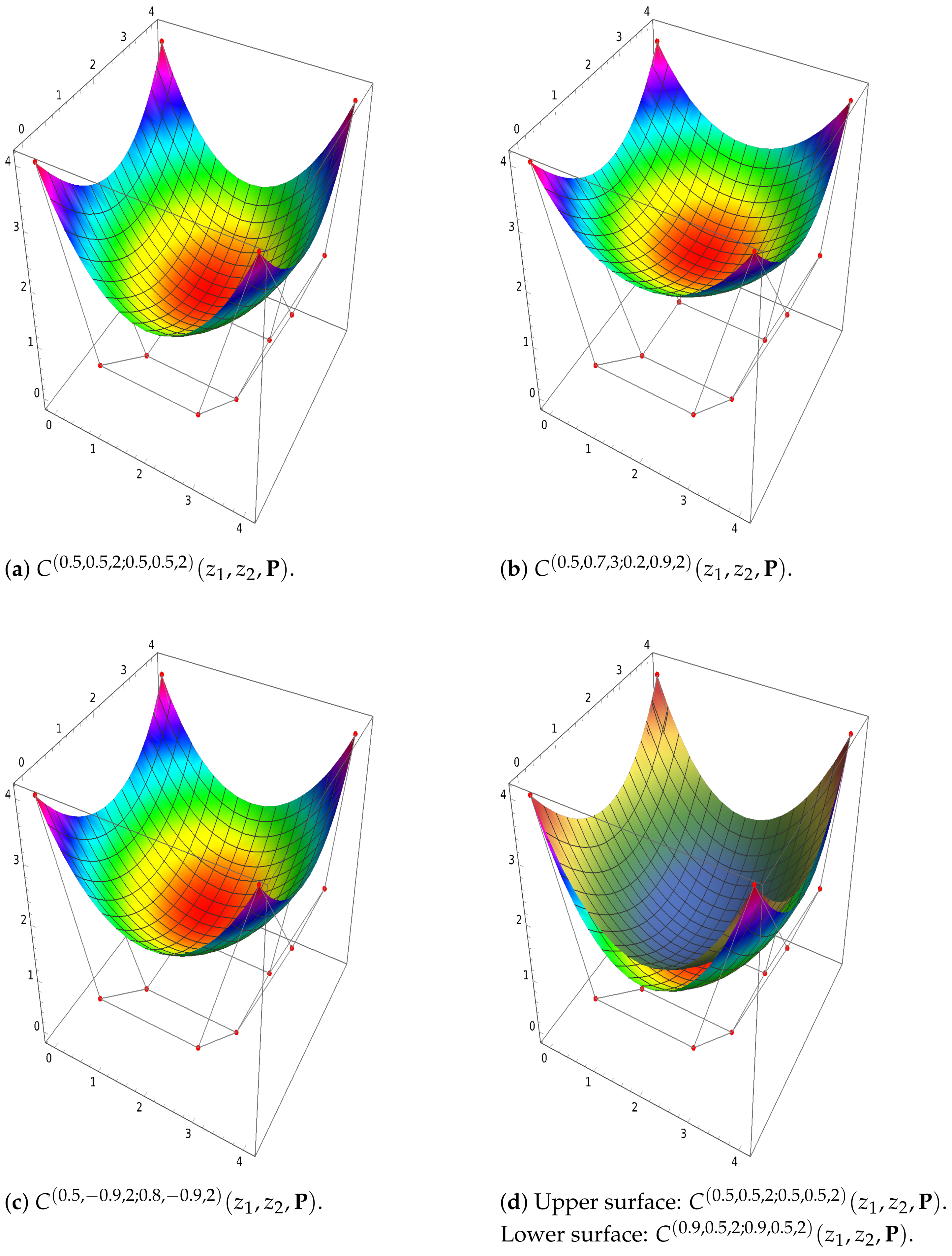 Symmetry 17 00219 g008