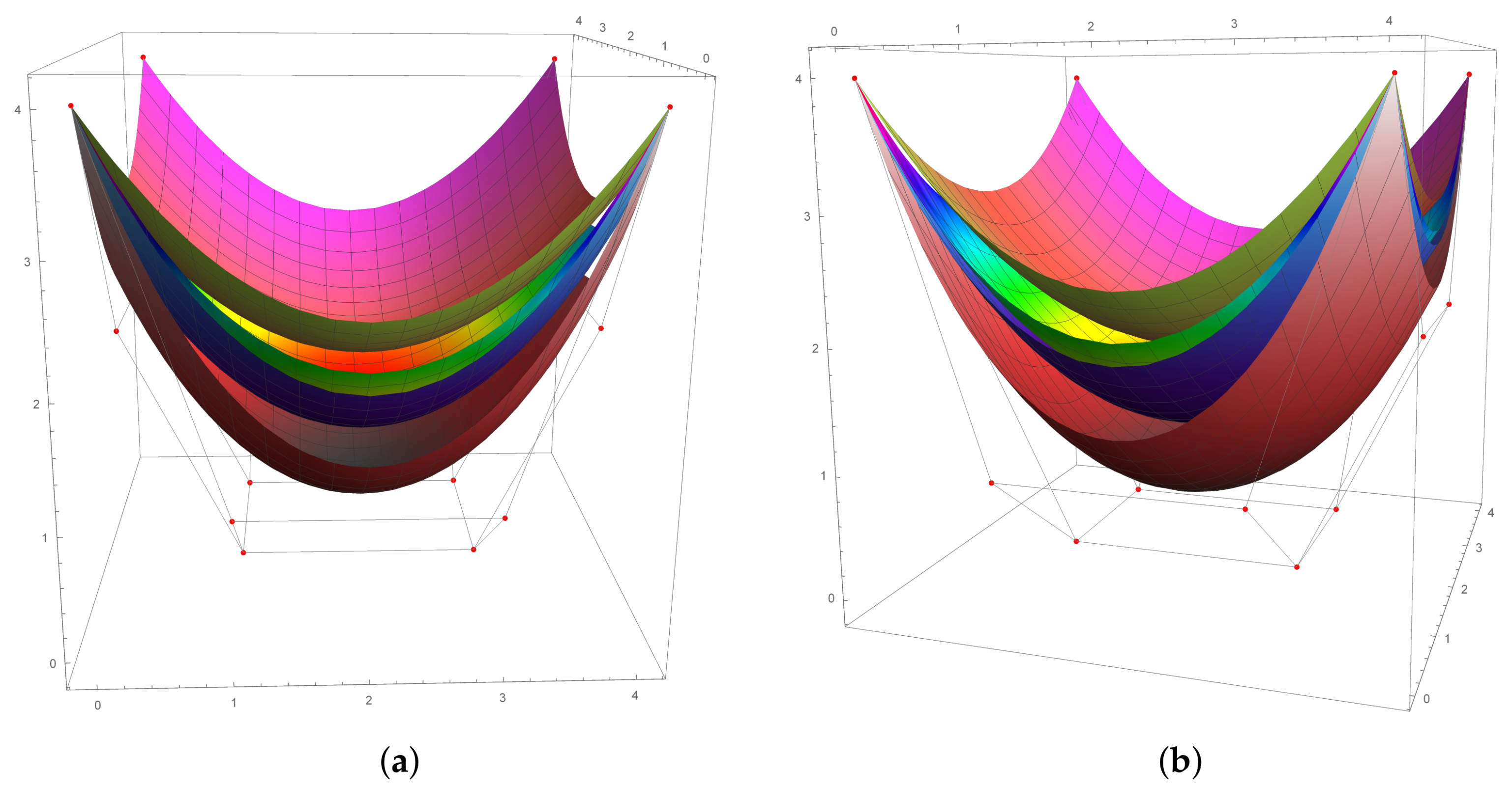 Symmetry 17 00219 g010