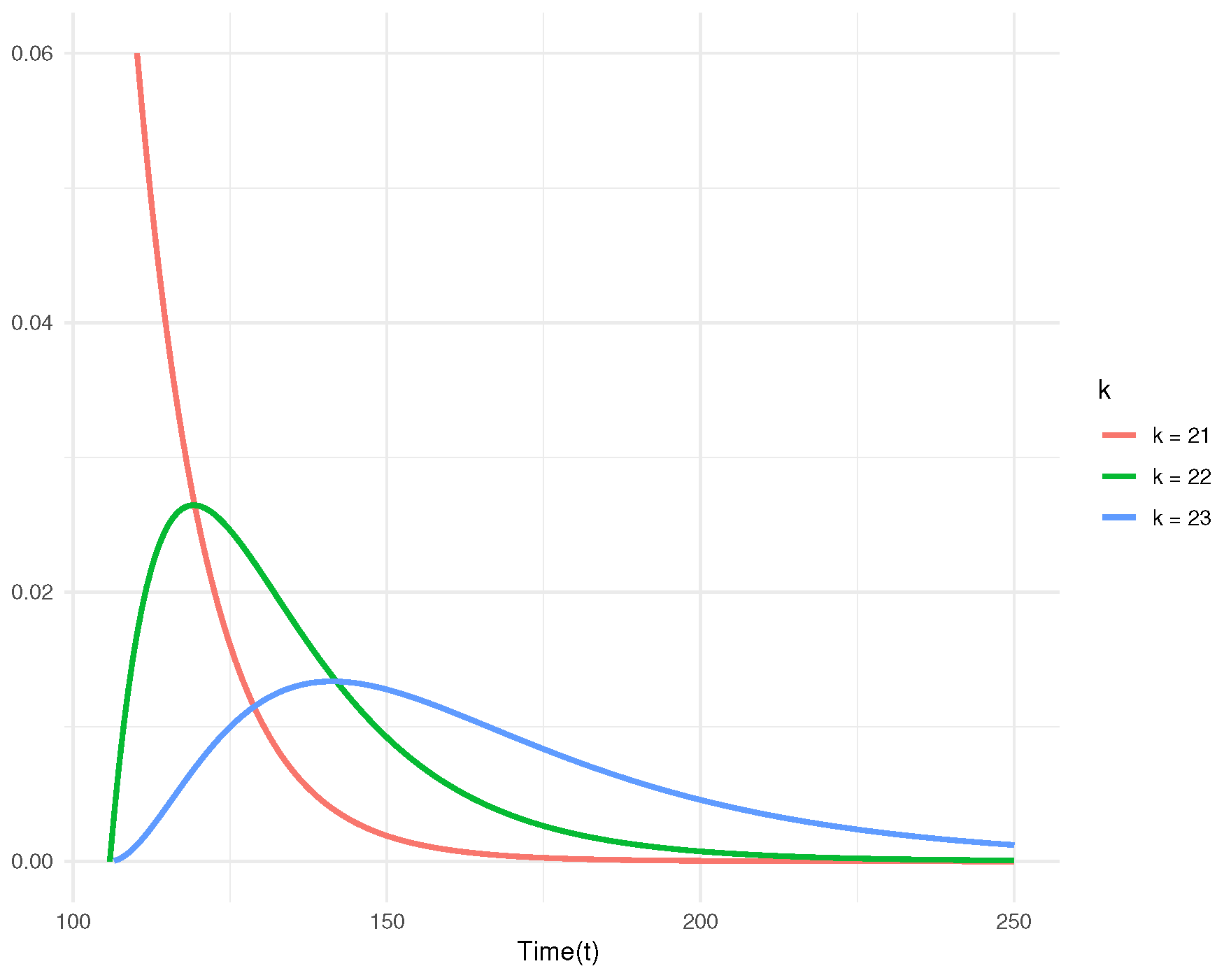 Symmetry 17 00222 g005
