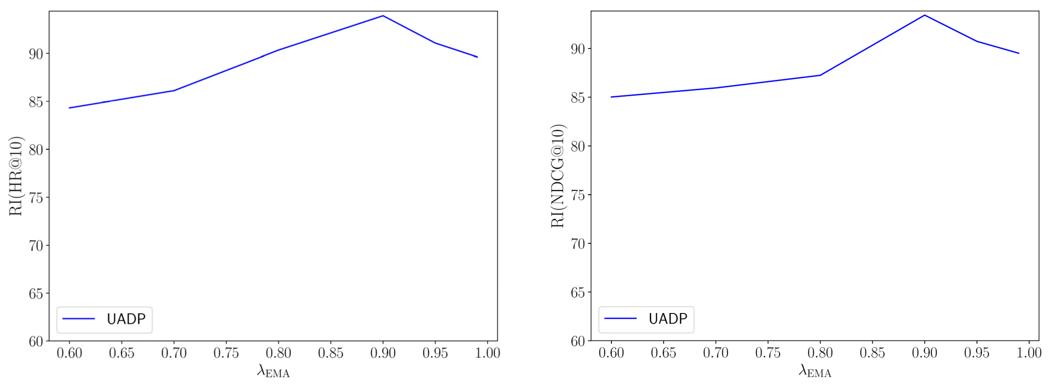 Symmetry 17 00233 g007