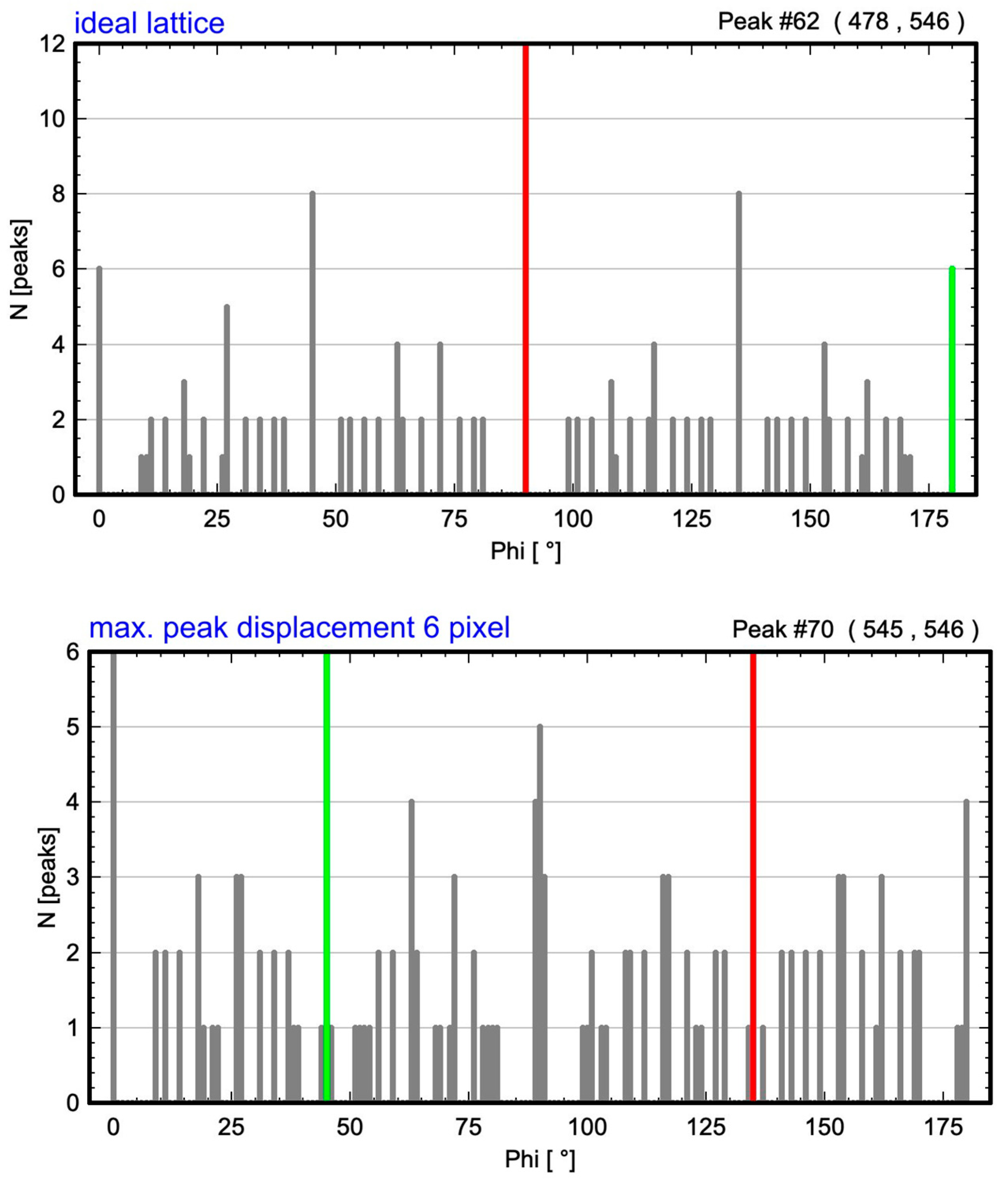 Symmetry 17 00239 g015a