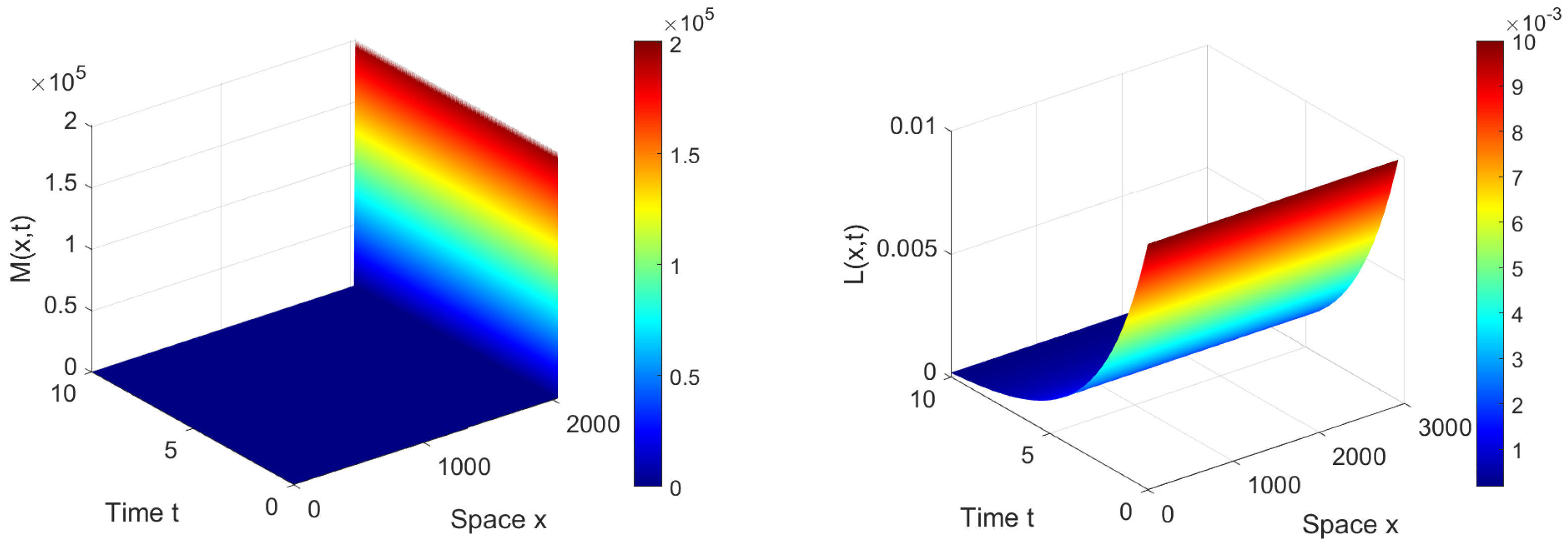 Symmetry 17 00244 g001
