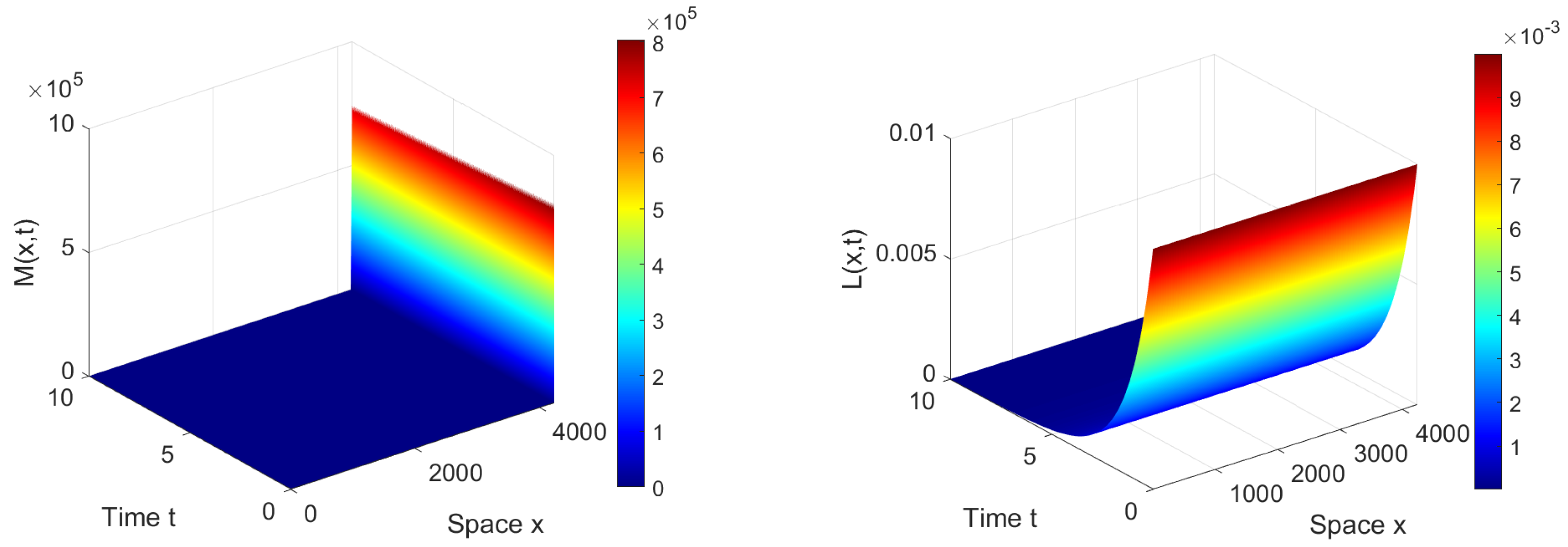 Symmetry 17 00244 g003