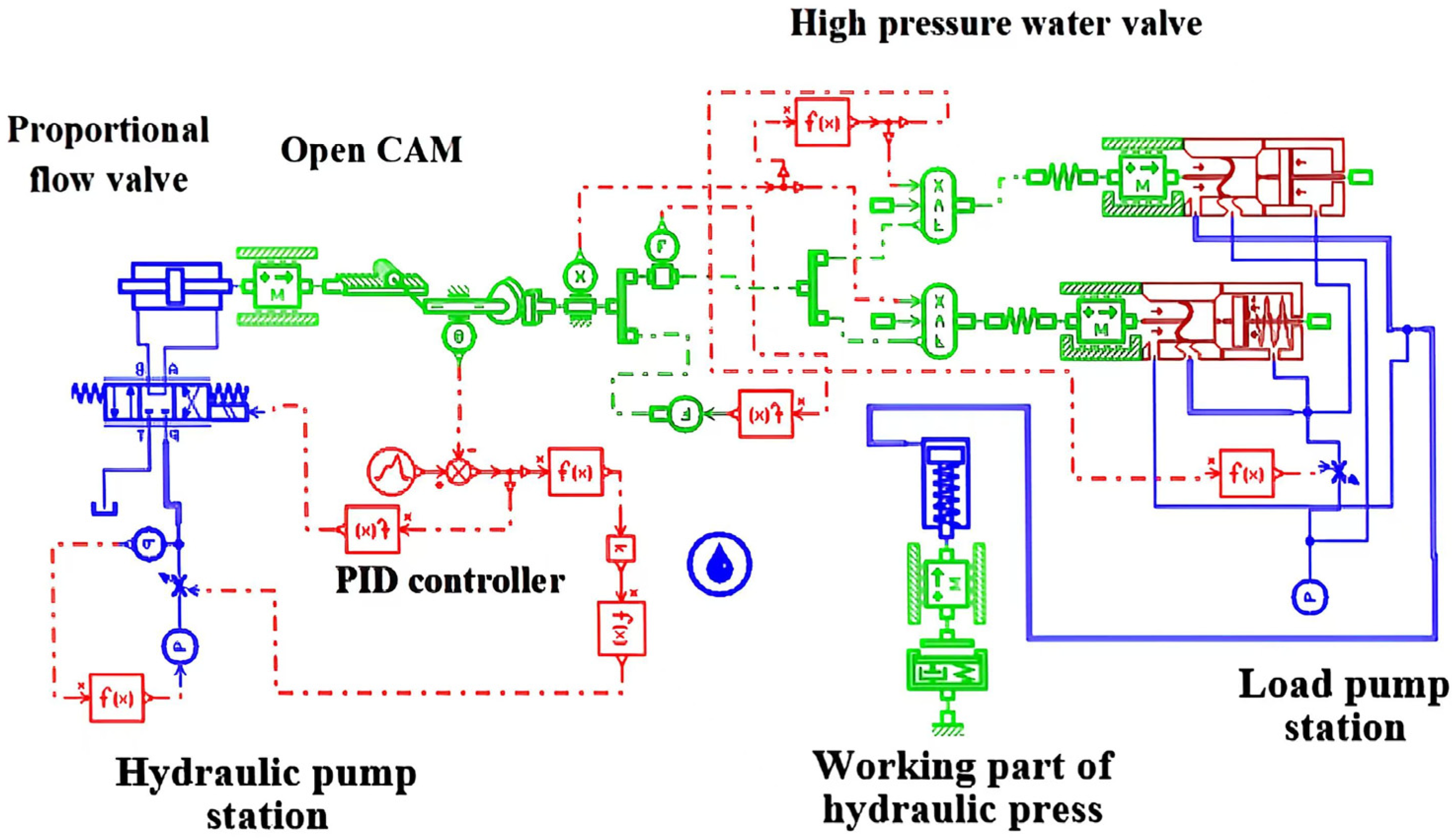 Symmetry 17 00246 g002